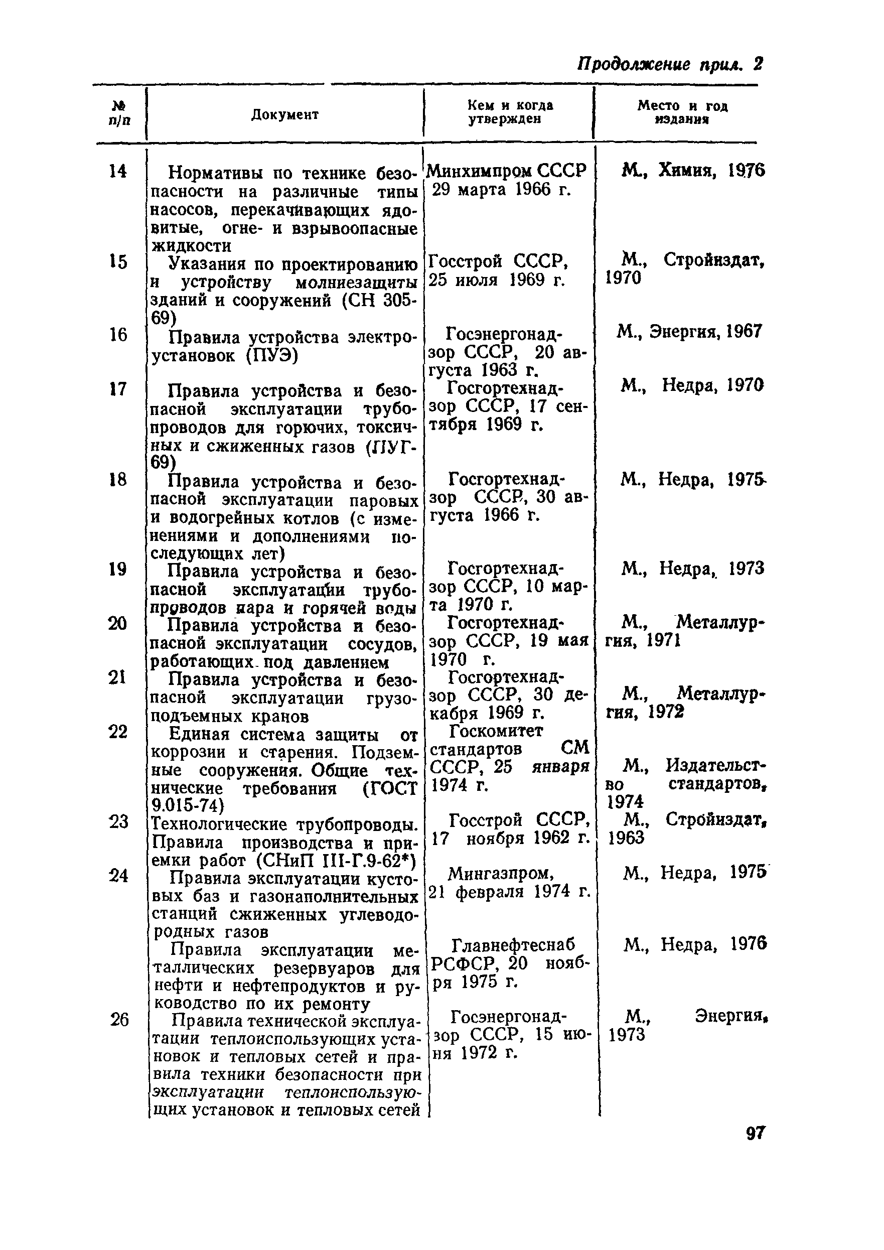 Правила 