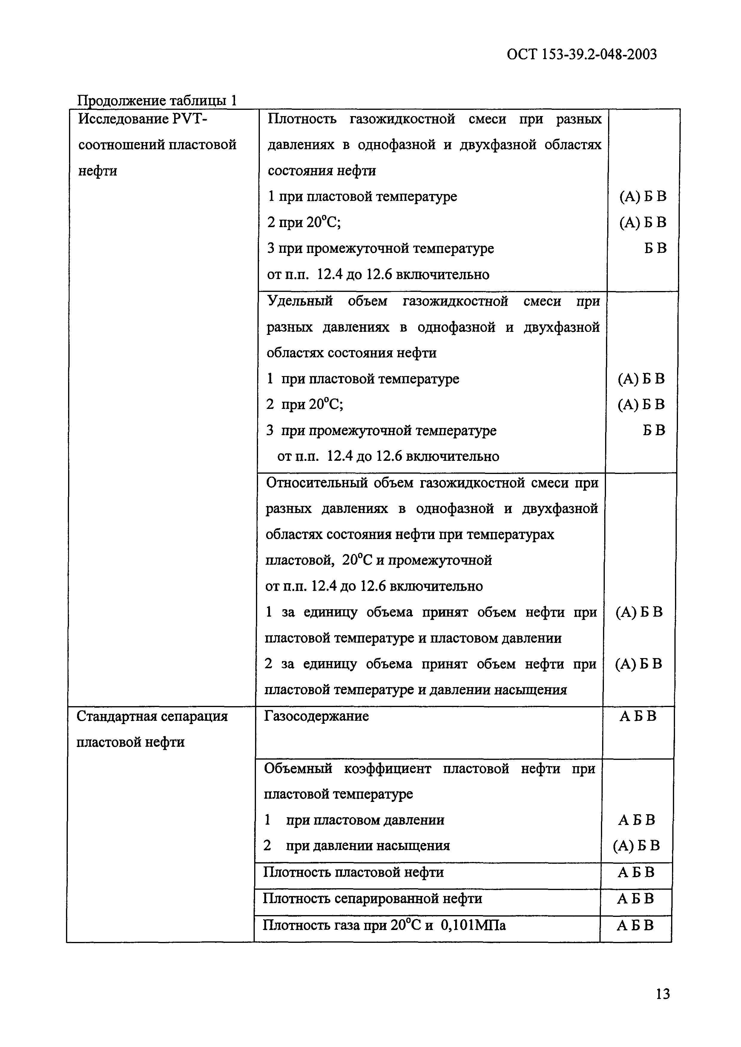ОСТ 153-39.2-048-2003