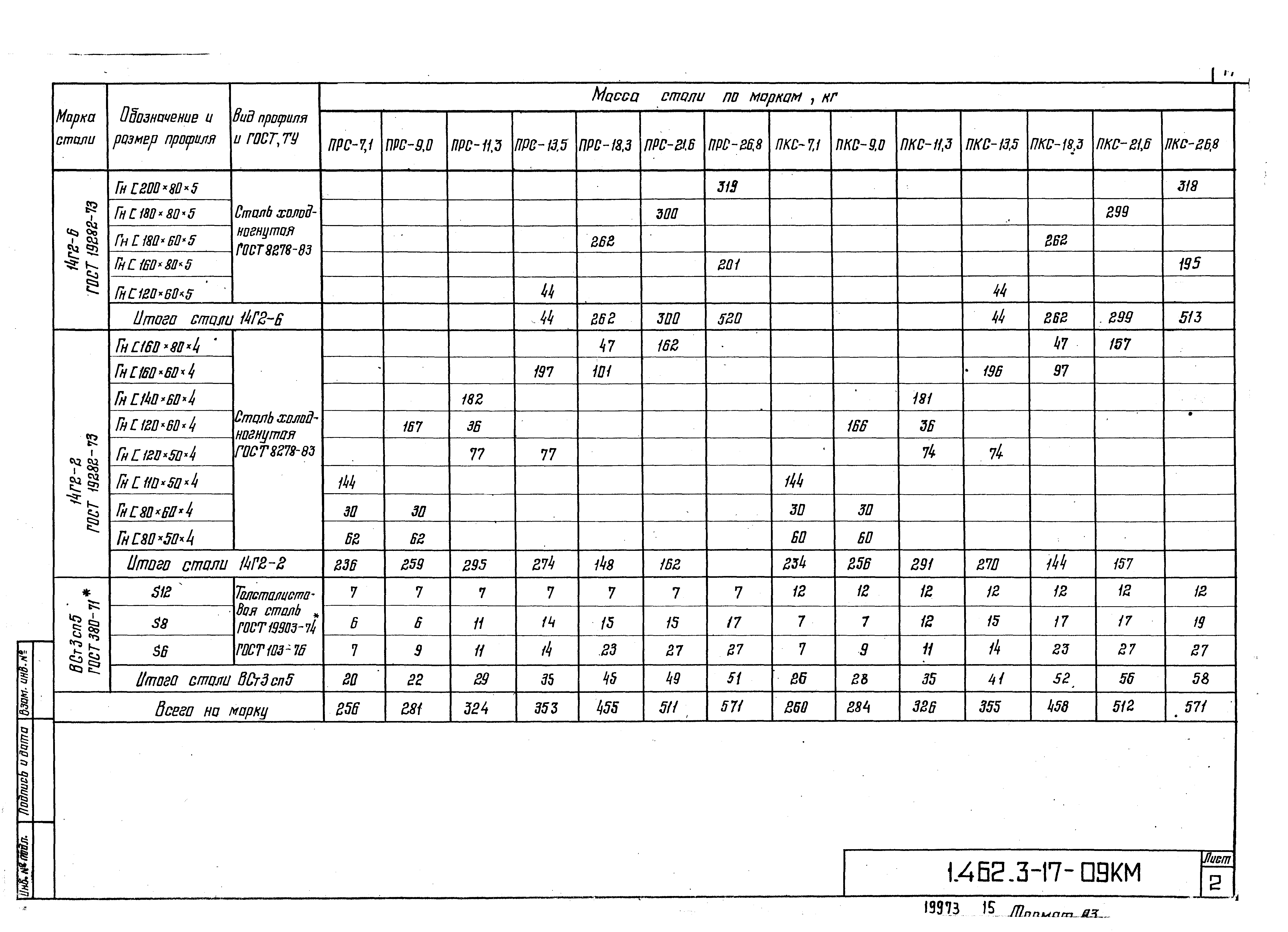 Серия 1.462.3-17