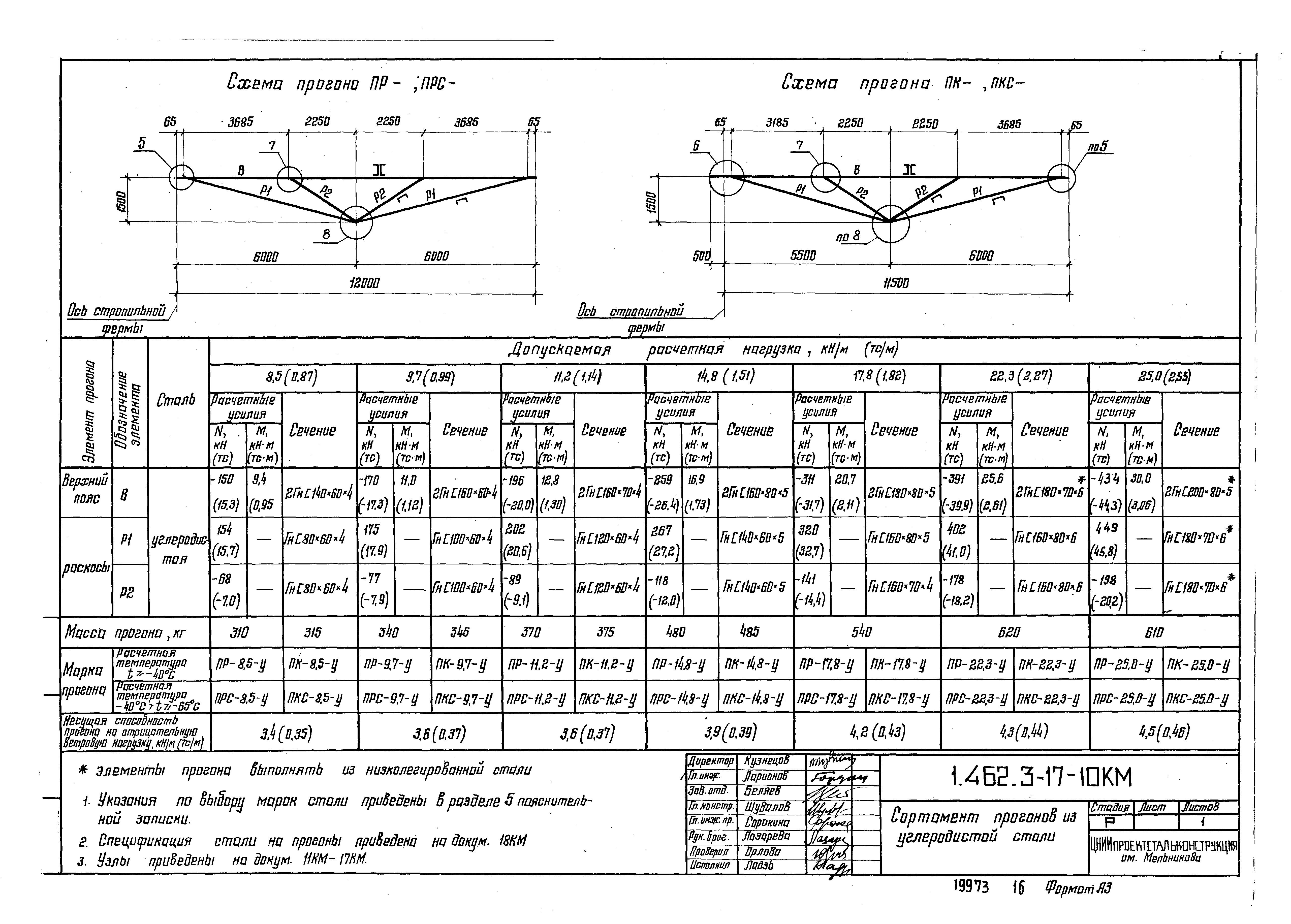 Серия 1.462.3-17