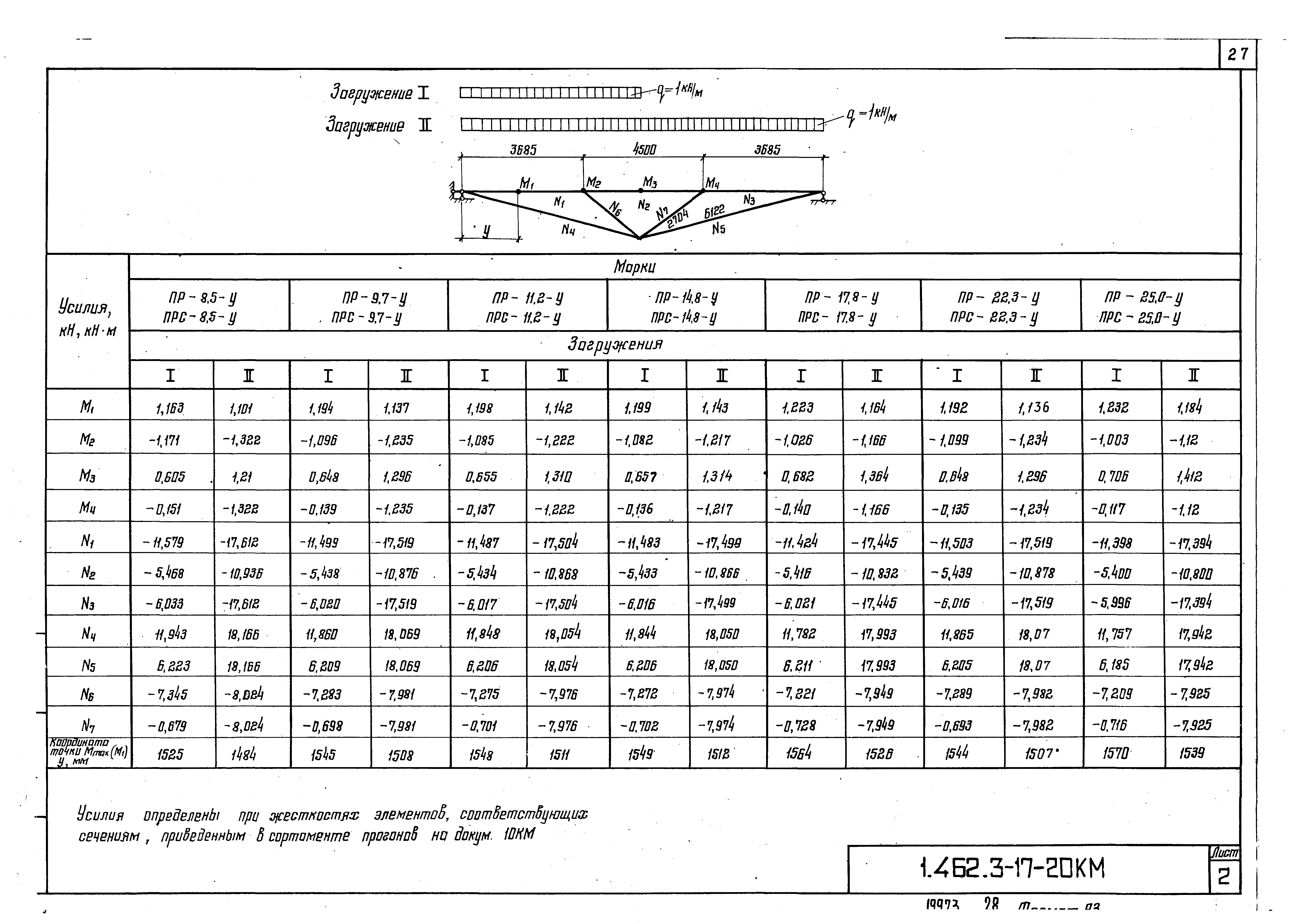 Серия 1.462.3-17