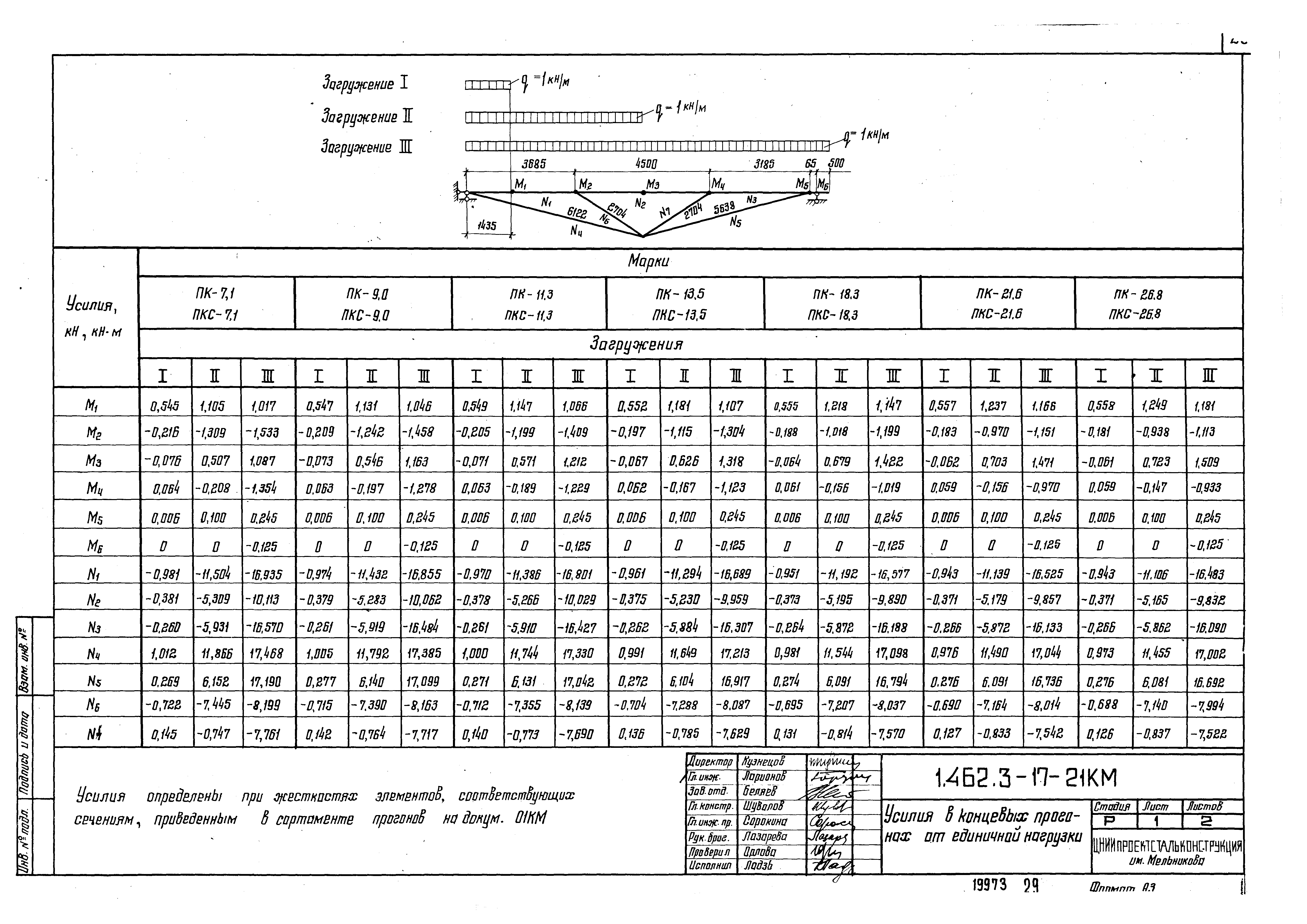 Серия 1.462.3-17