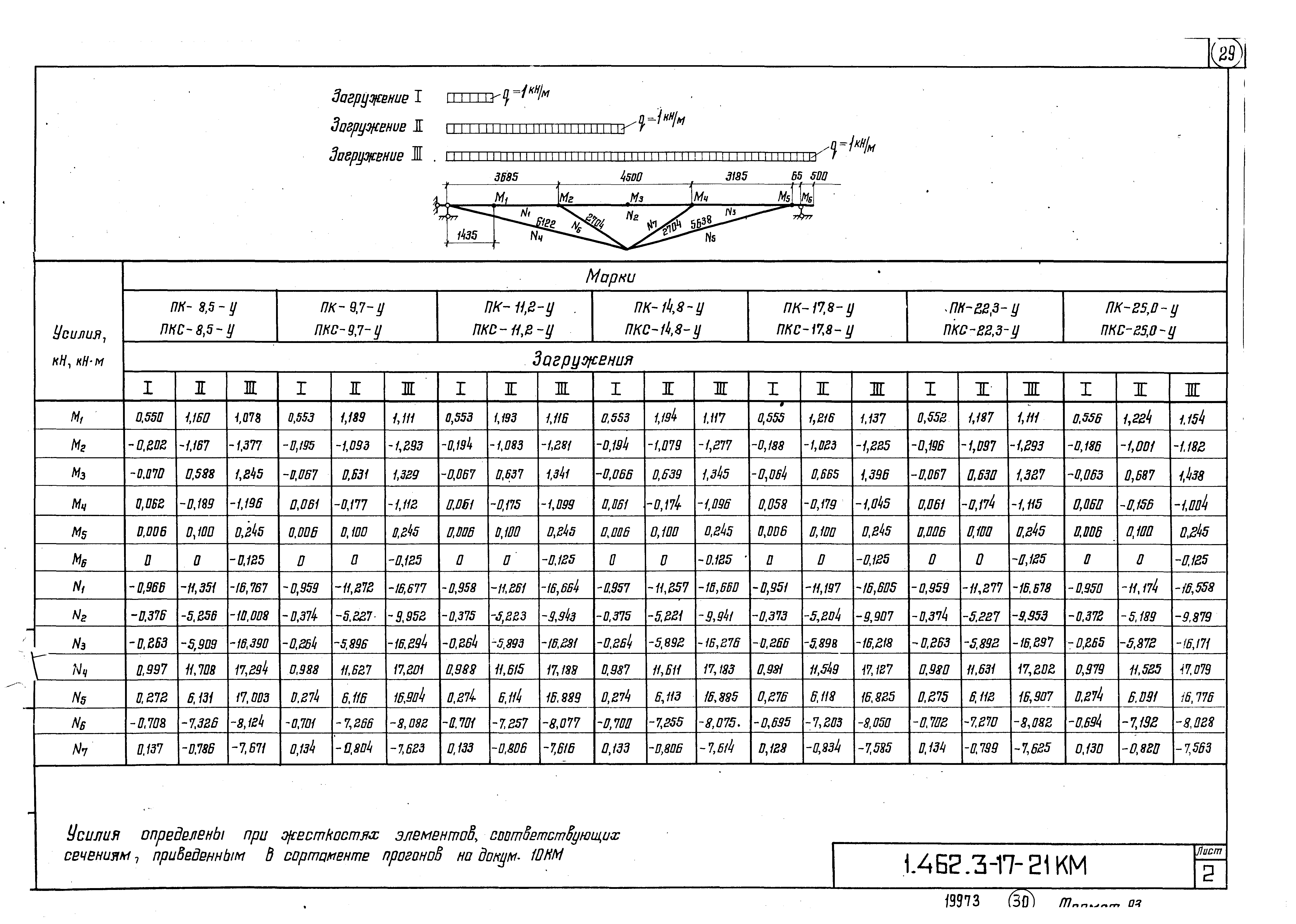 Серия 1.462.3-17