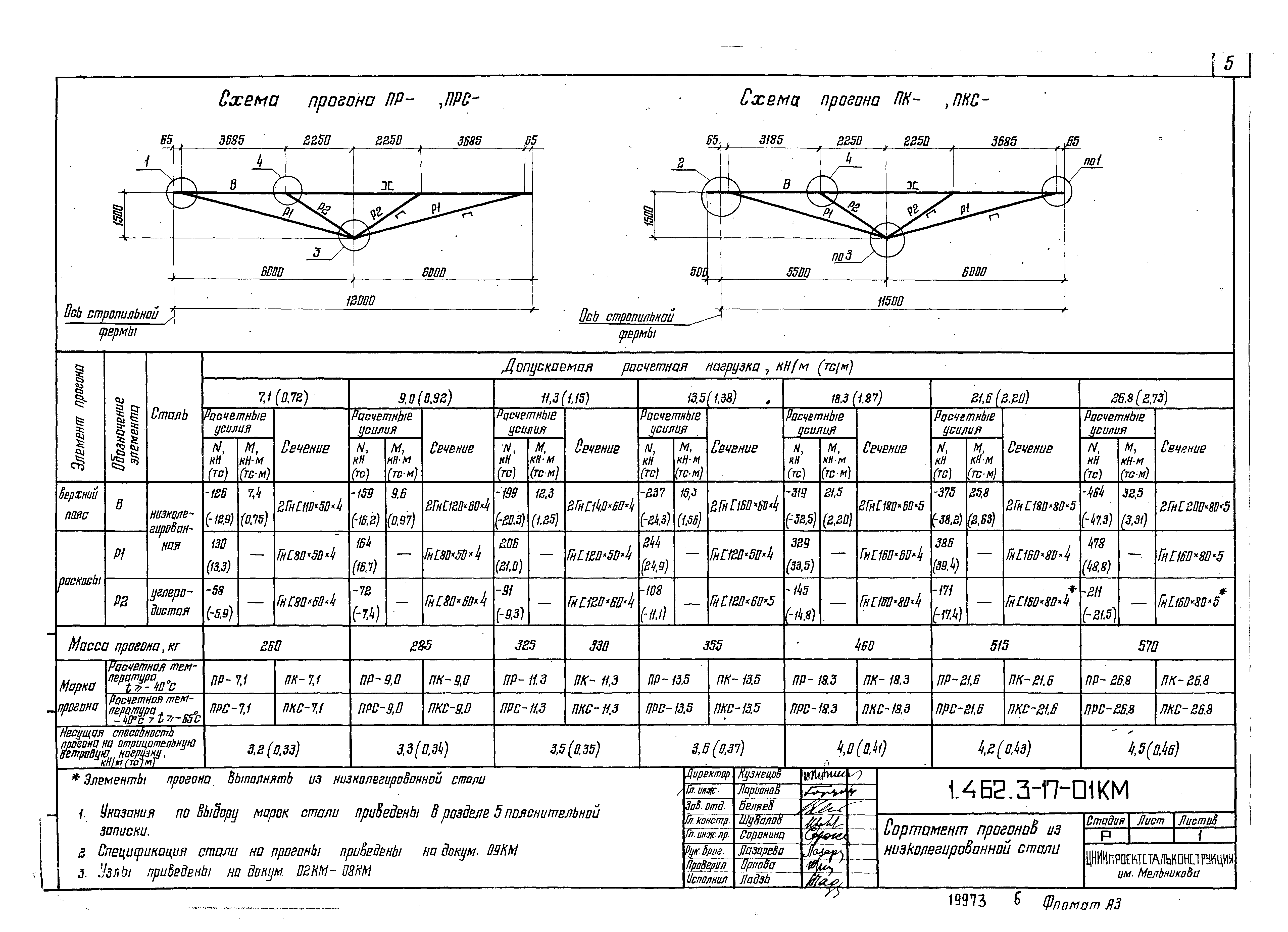 Серия 1.462.3-17