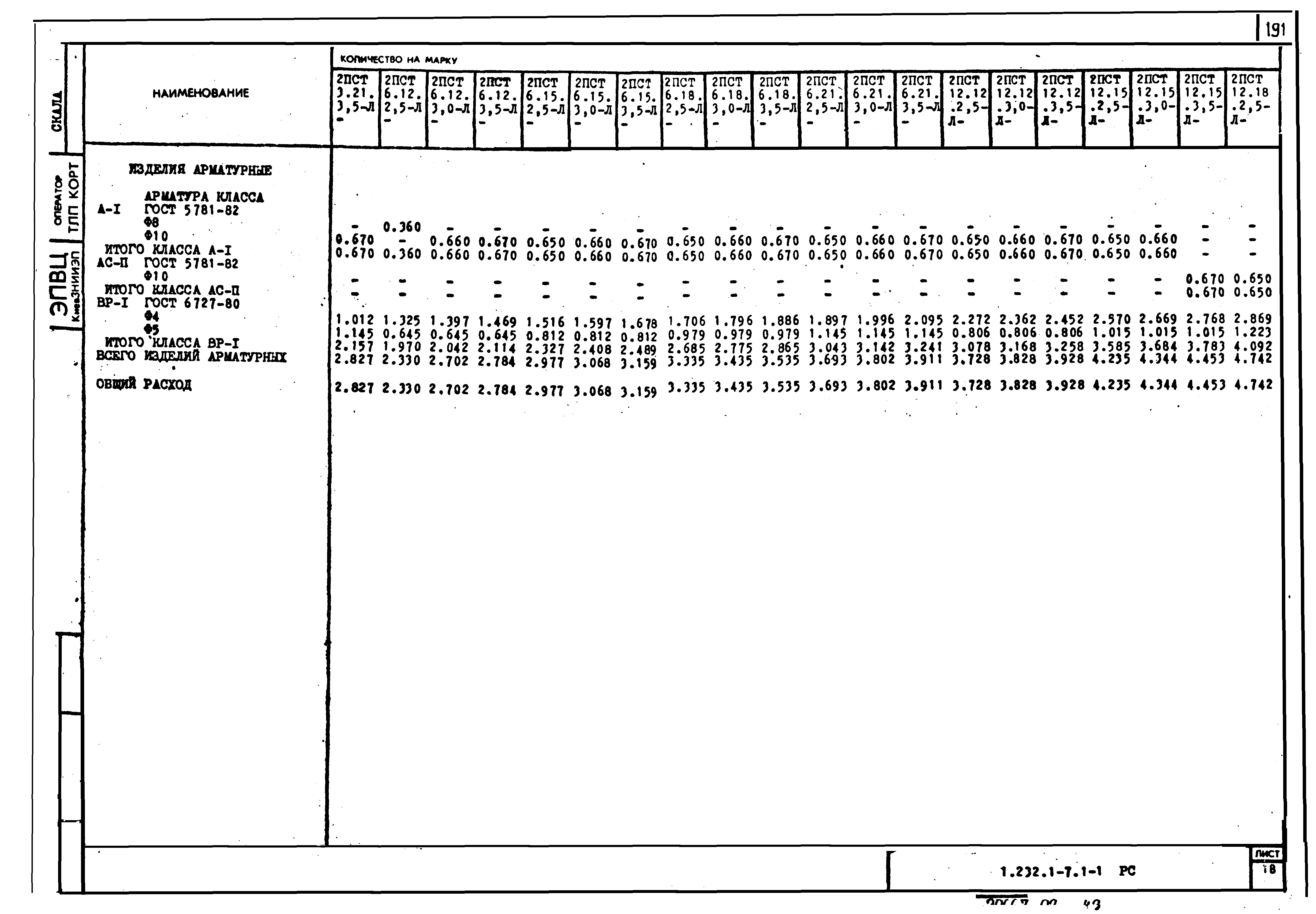 Серия 1.232.1-7