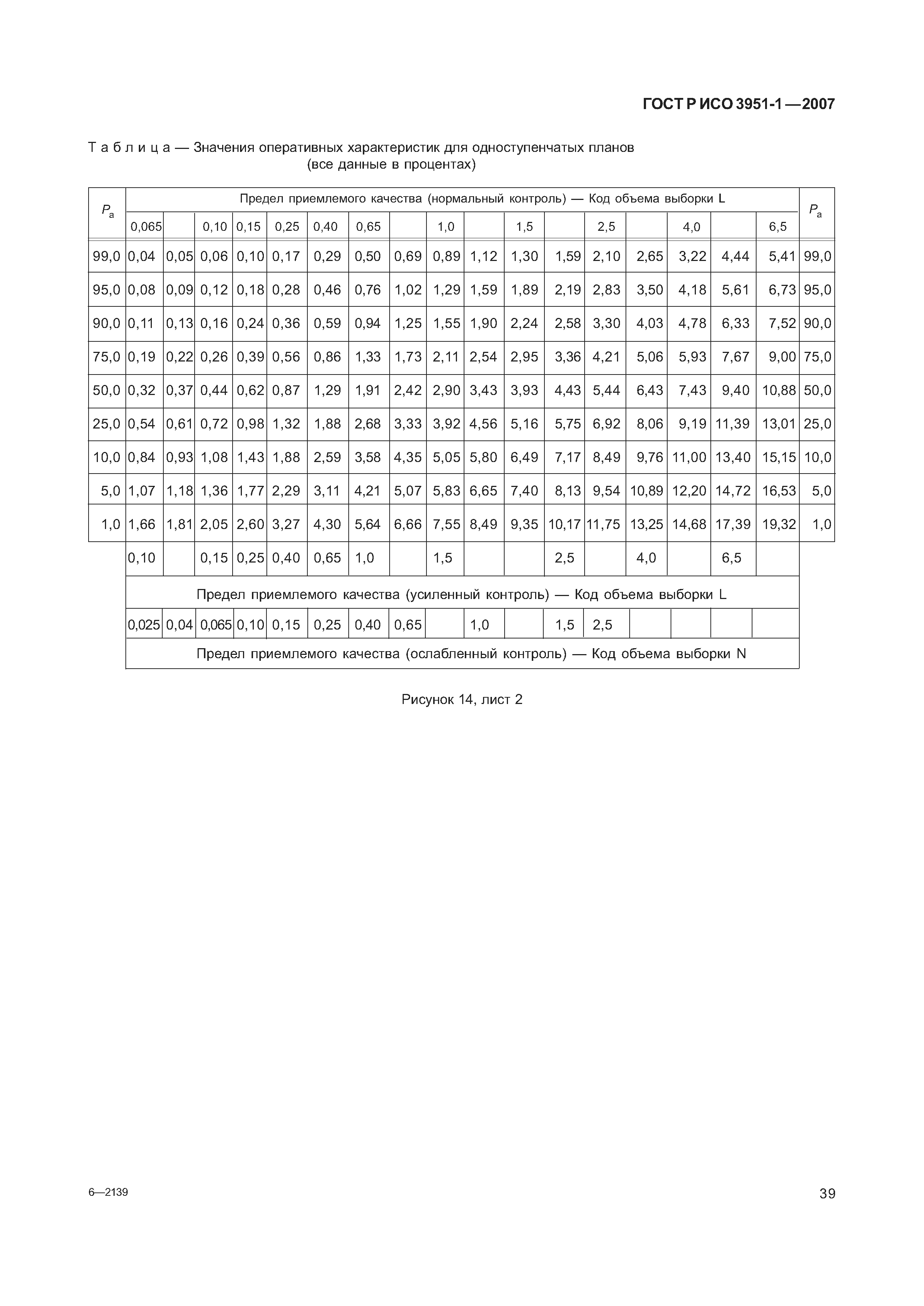 ГОСТ Р ИСО 3951-1-2007