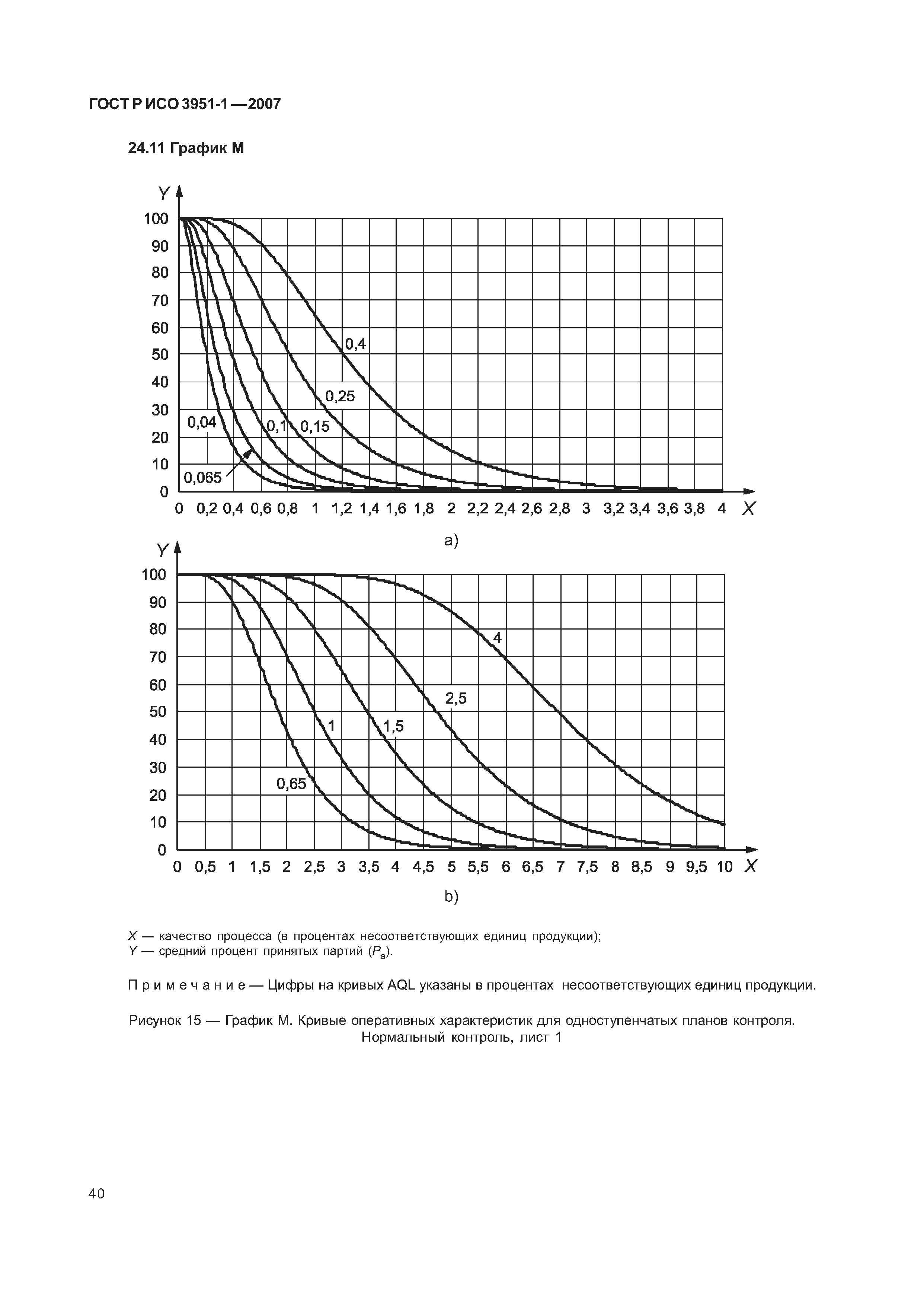 ГОСТ Р ИСО 3951-1-2007