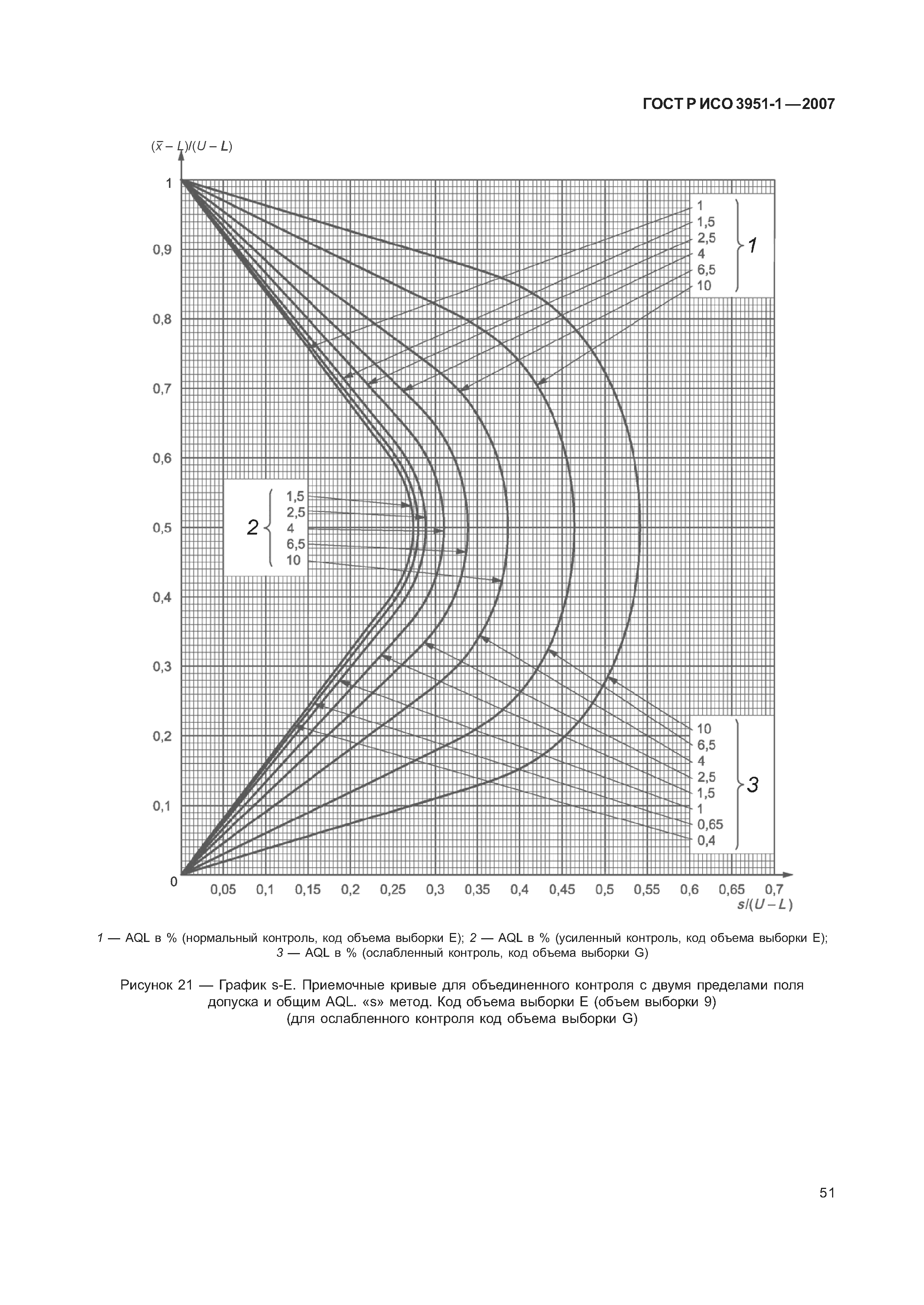 ГОСТ Р ИСО 3951-1-2007