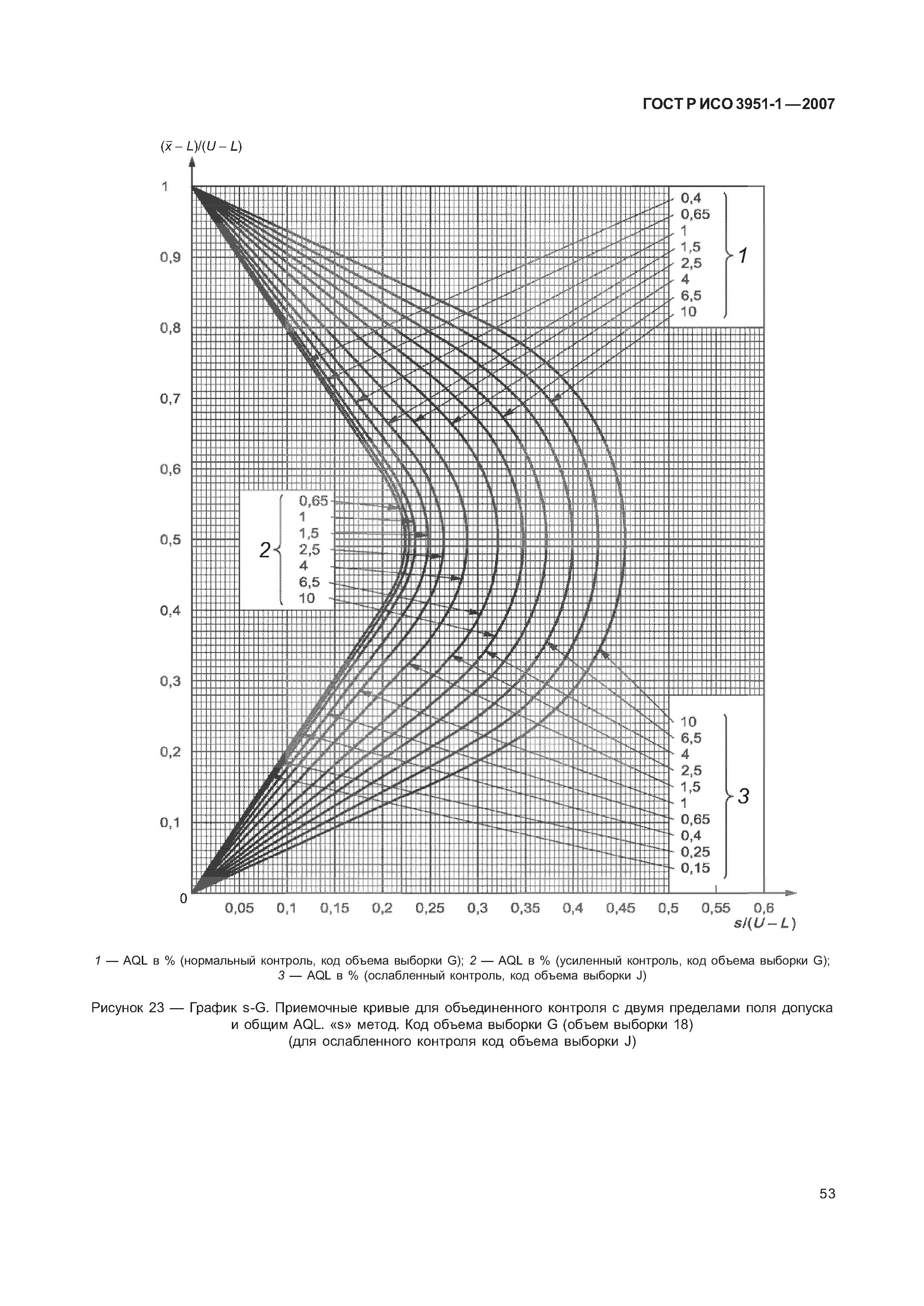 ГОСТ Р ИСО 3951-1-2007