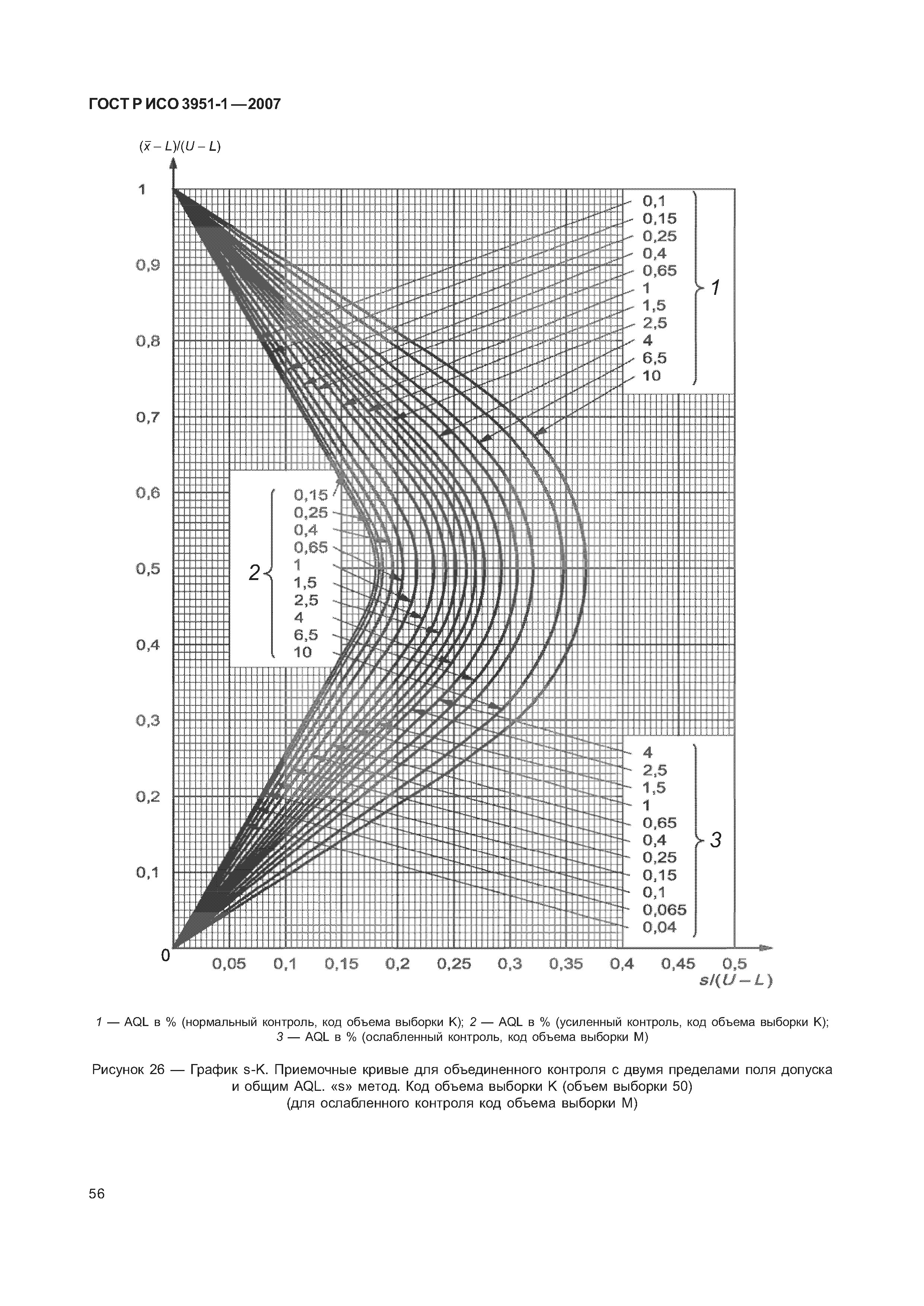 ГОСТ Р ИСО 3951-1-2007