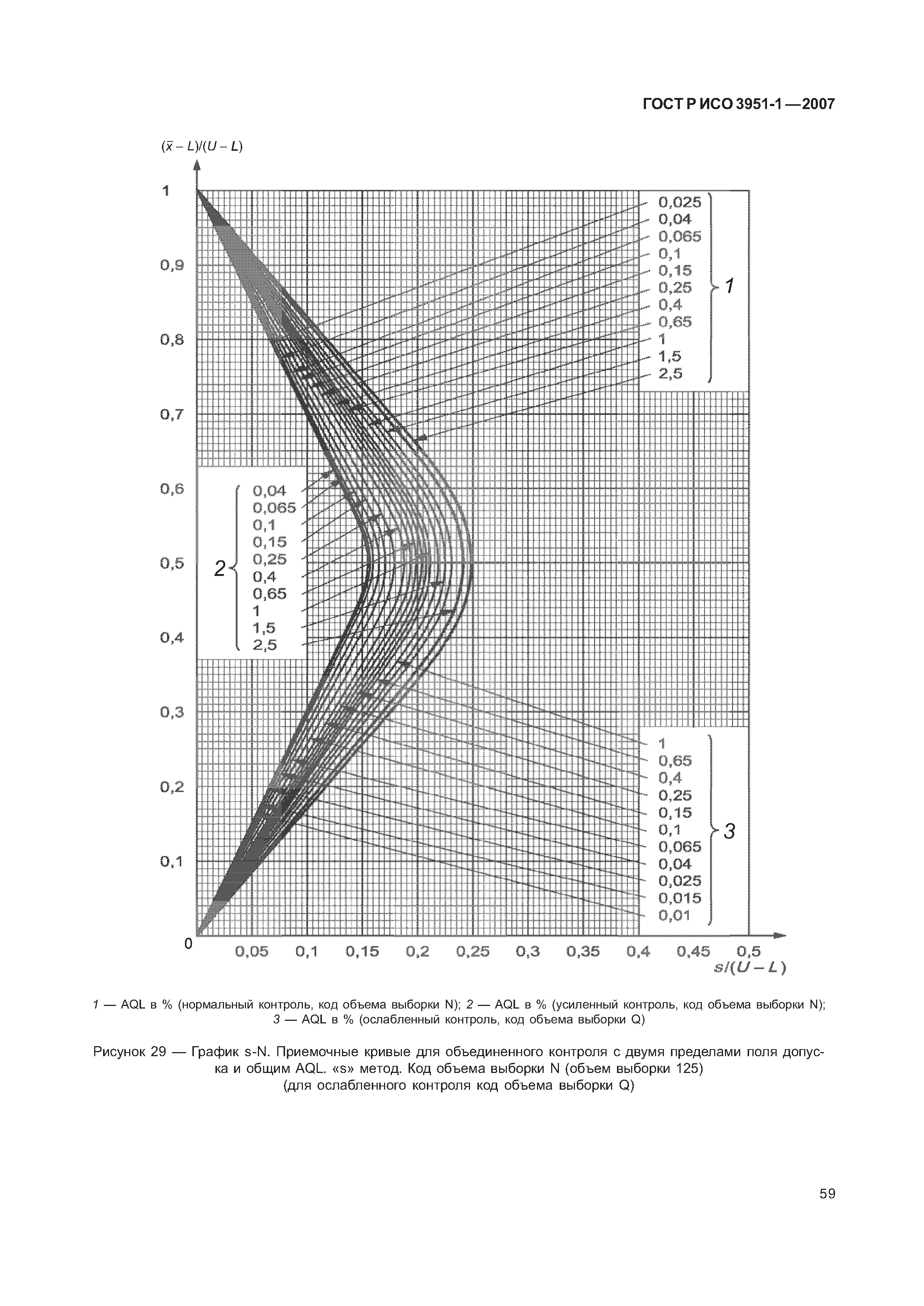 ГОСТ Р ИСО 3951-1-2007