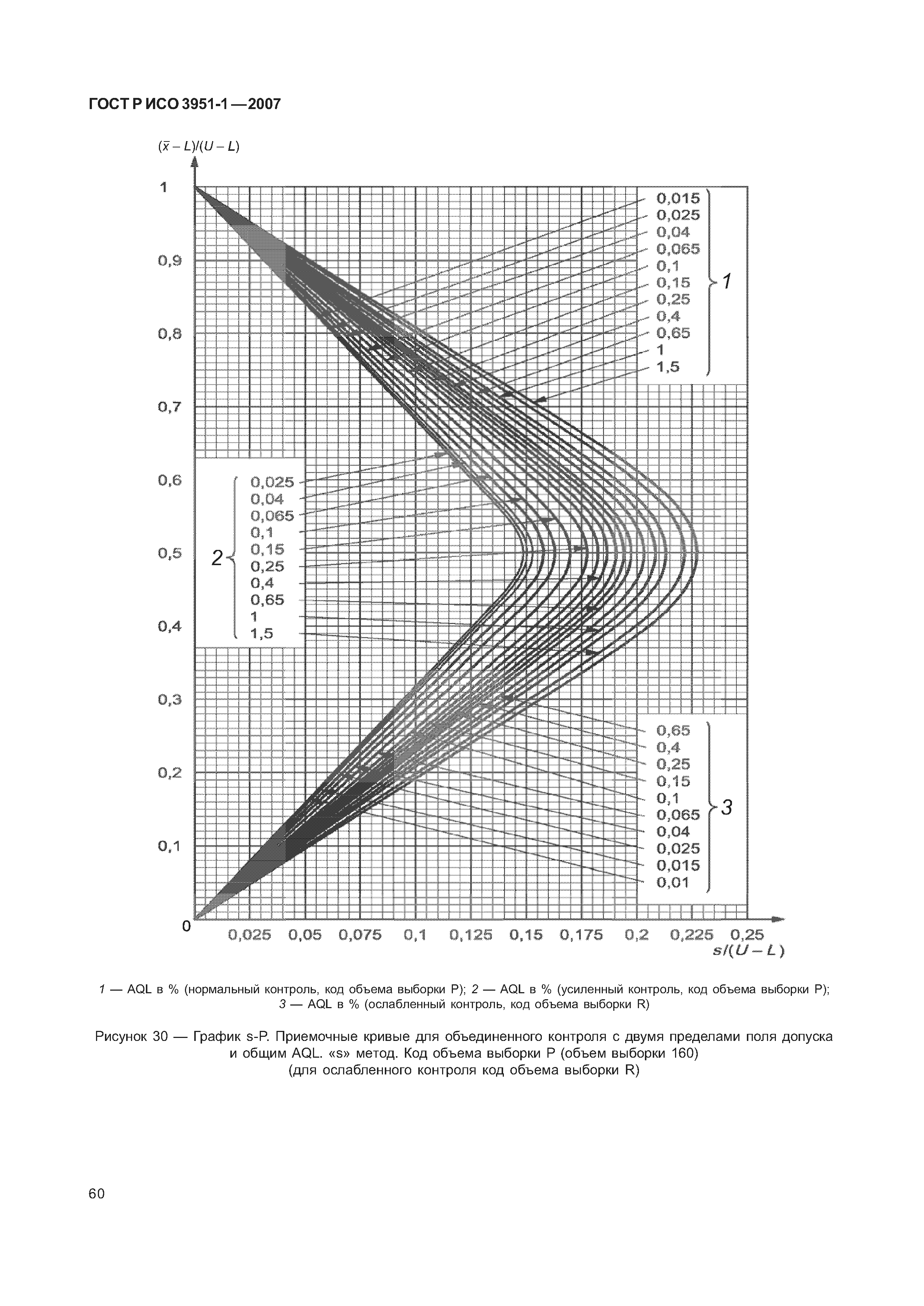 ГОСТ Р ИСО 3951-1-2007