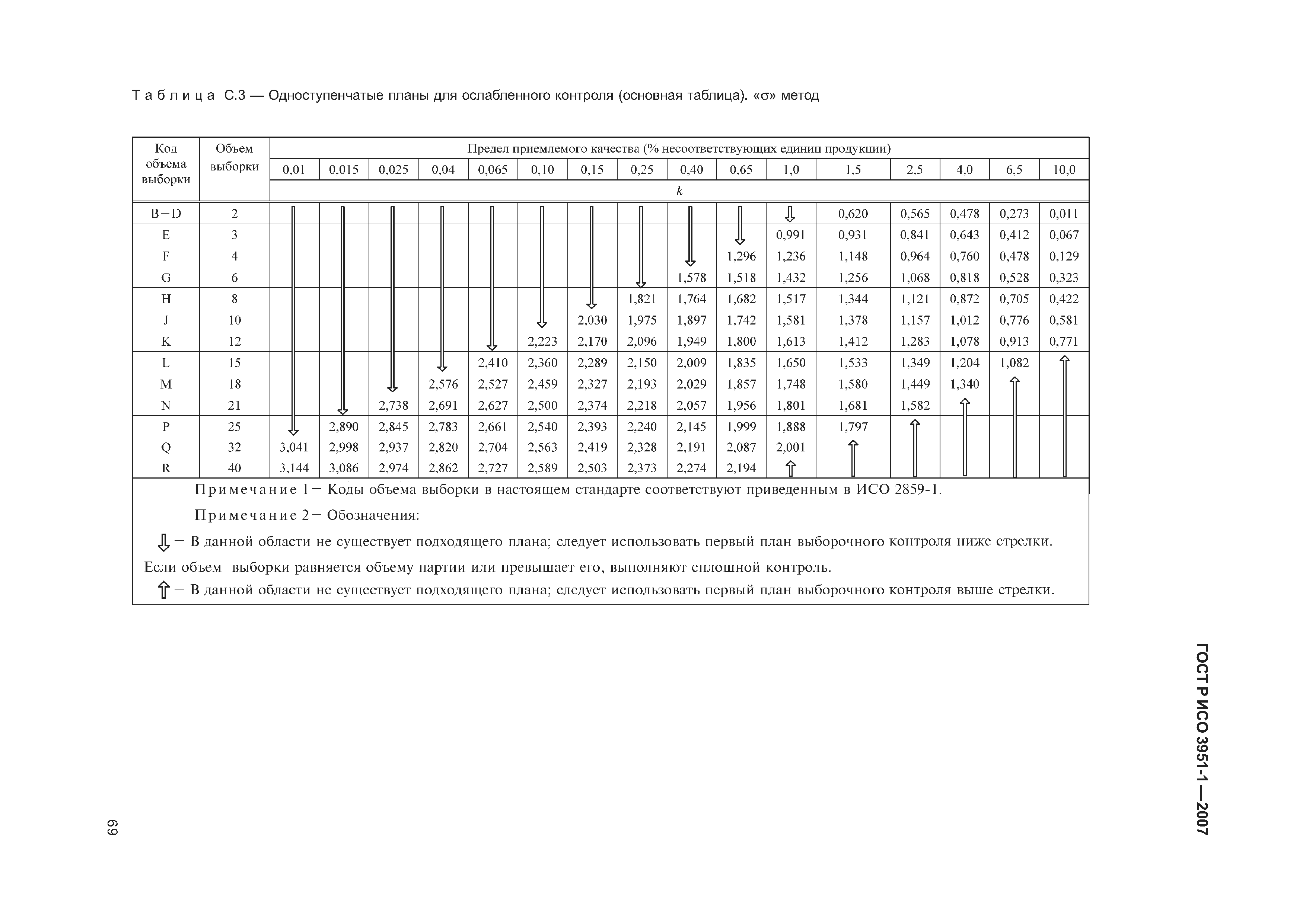 ГОСТ Р ИСО 3951-1-2007