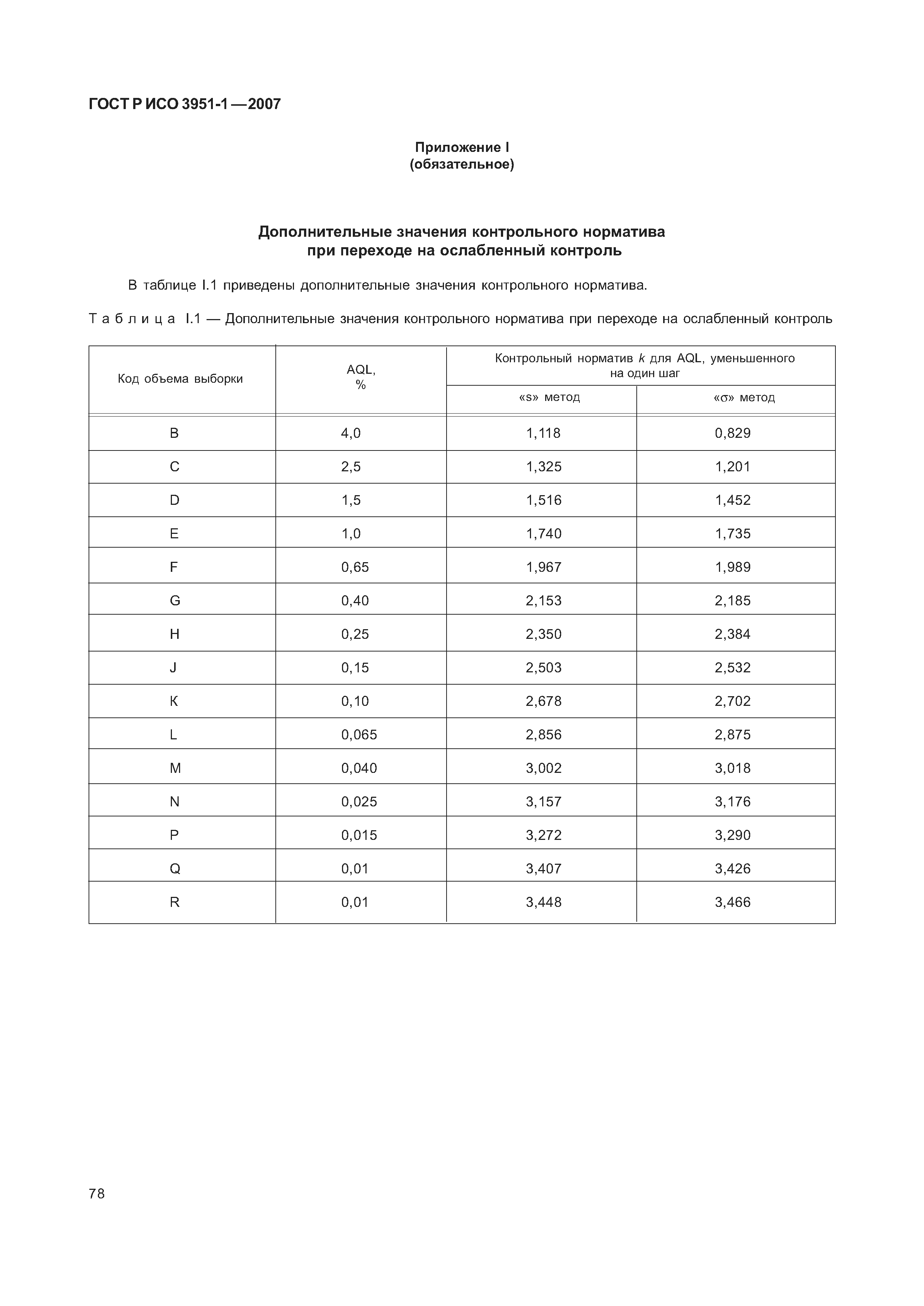 ГОСТ Р ИСО 3951-1-2007