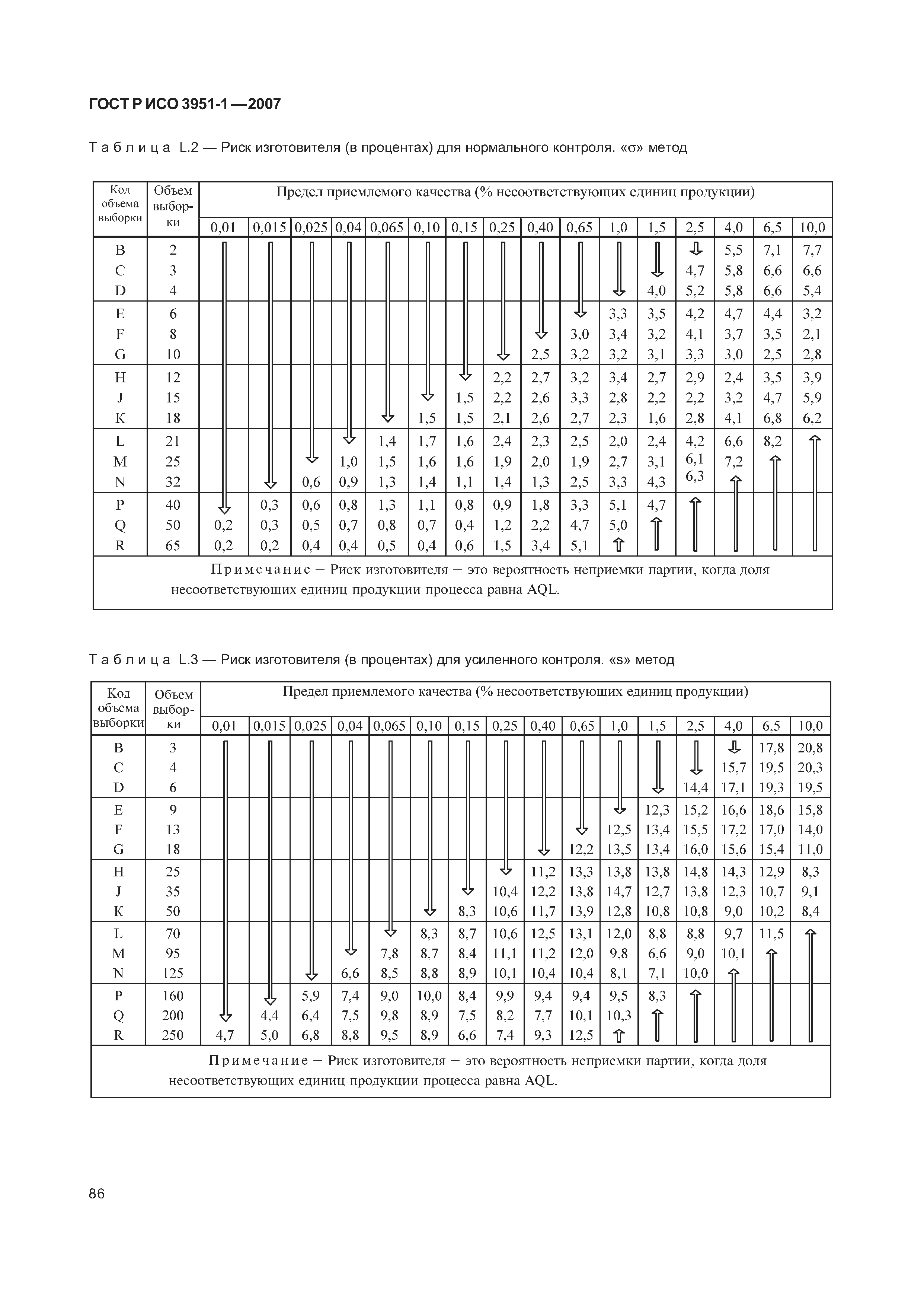 ГОСТ Р ИСО 3951-1-2007