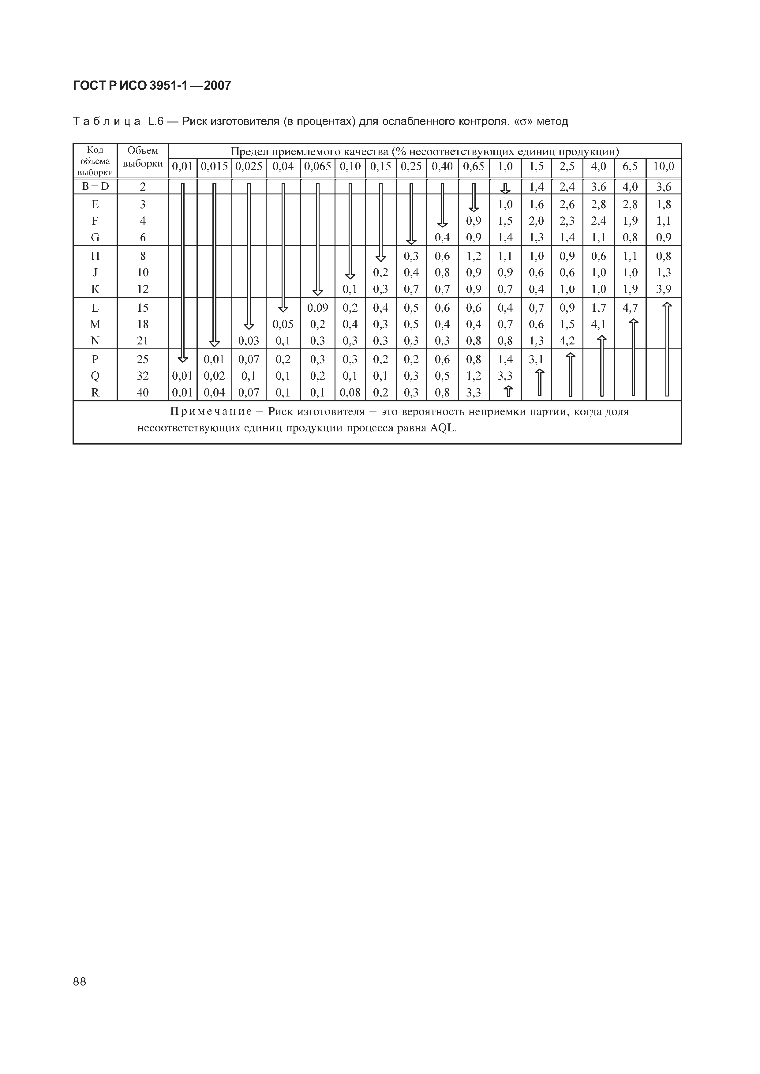 ГОСТ Р ИСО 3951-1-2007