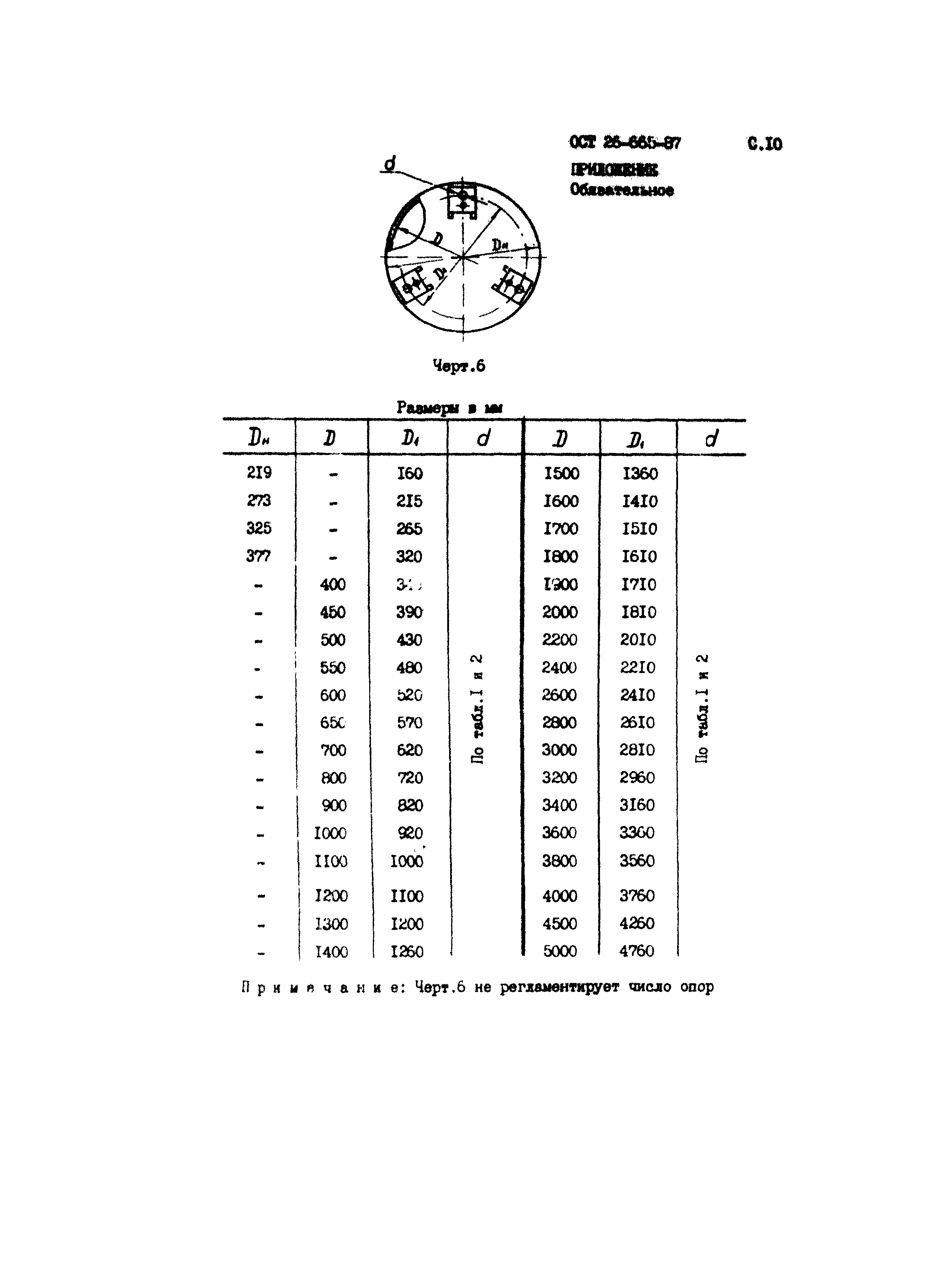 ОСТ 26-665-87