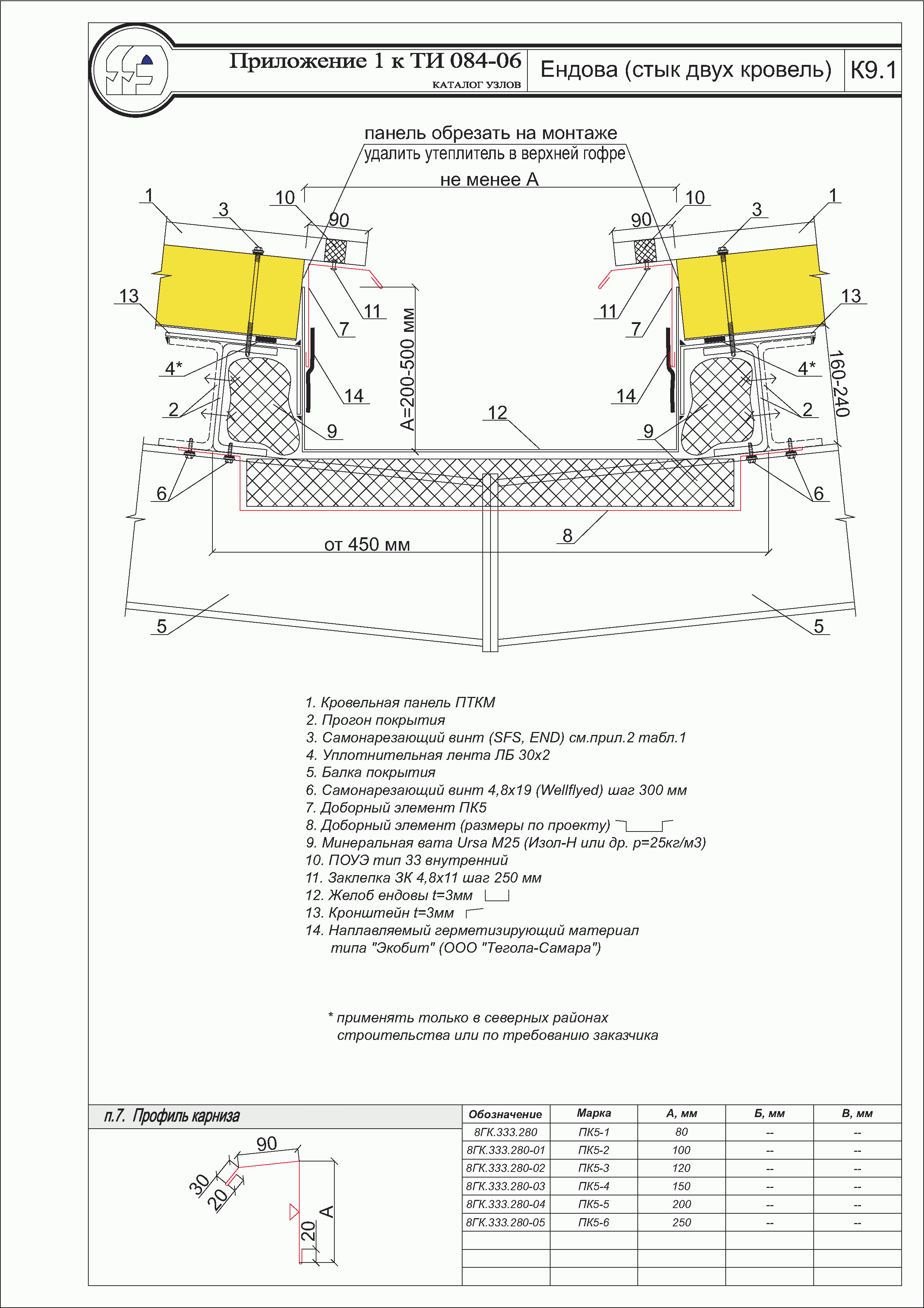 ТИ 084-06