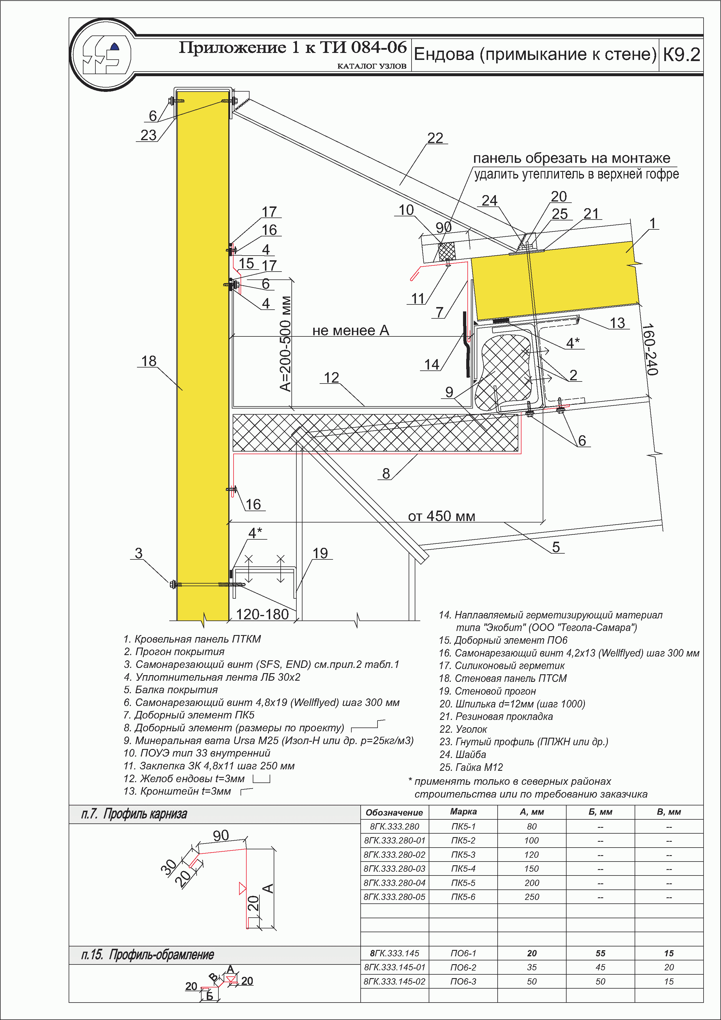 ТИ 084-06