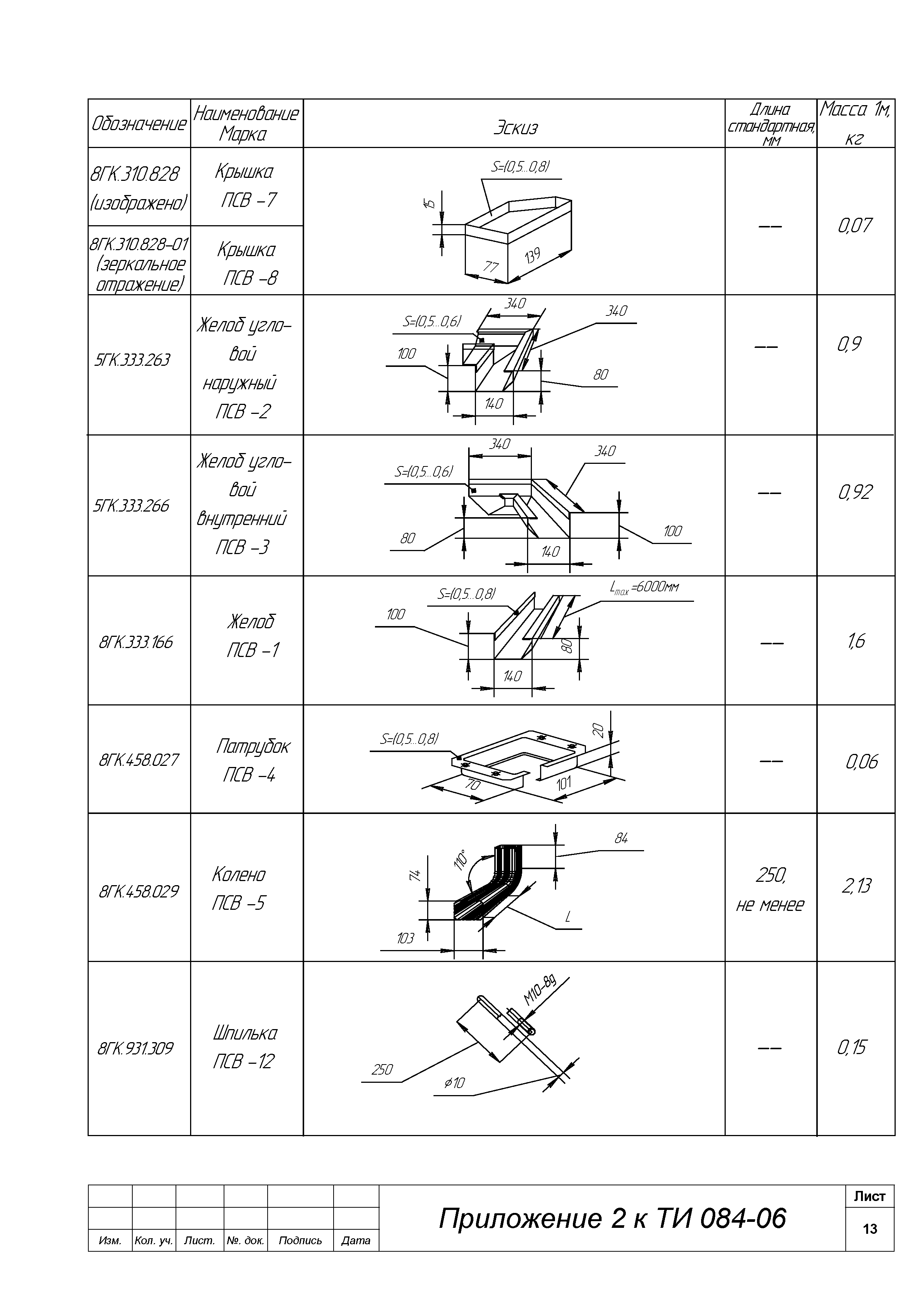 ТИ 084-06