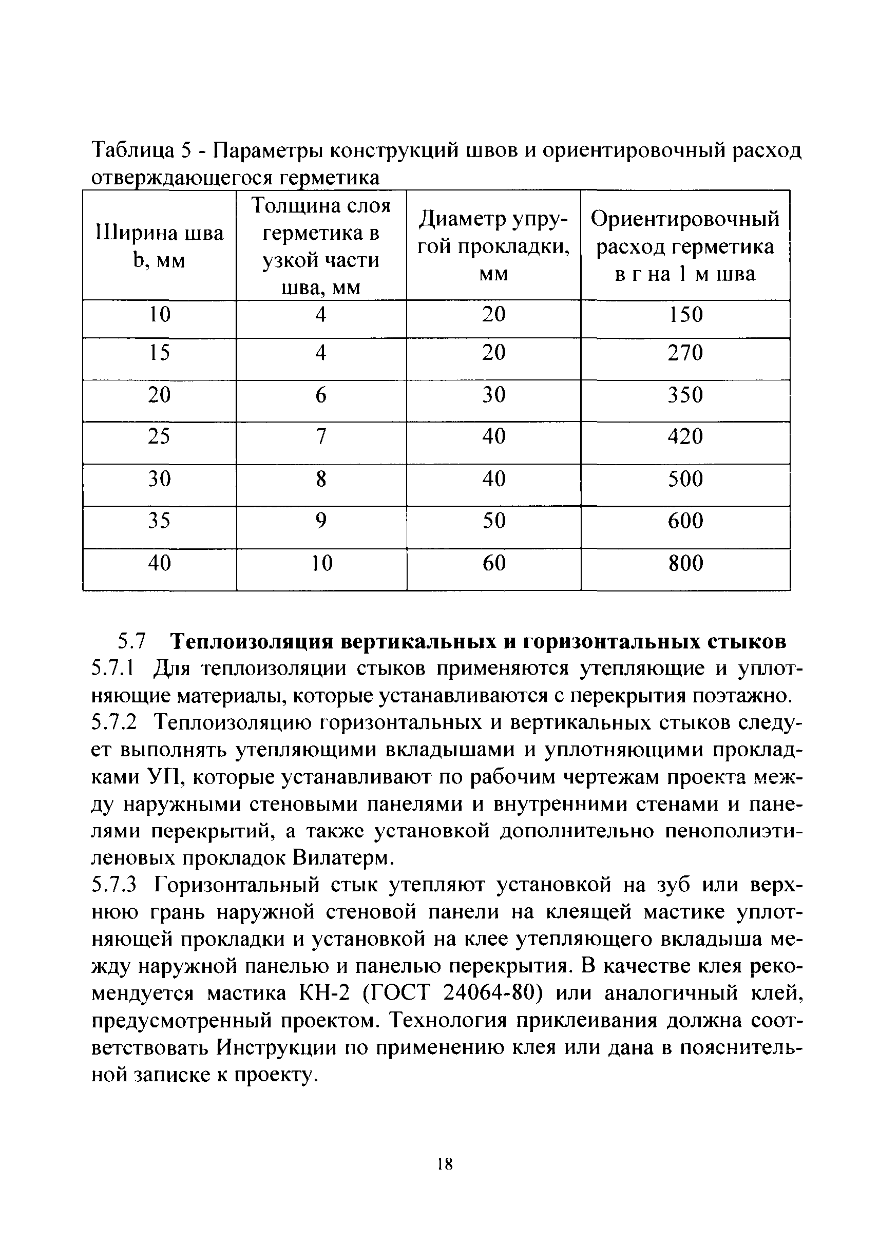 ТР 196-08