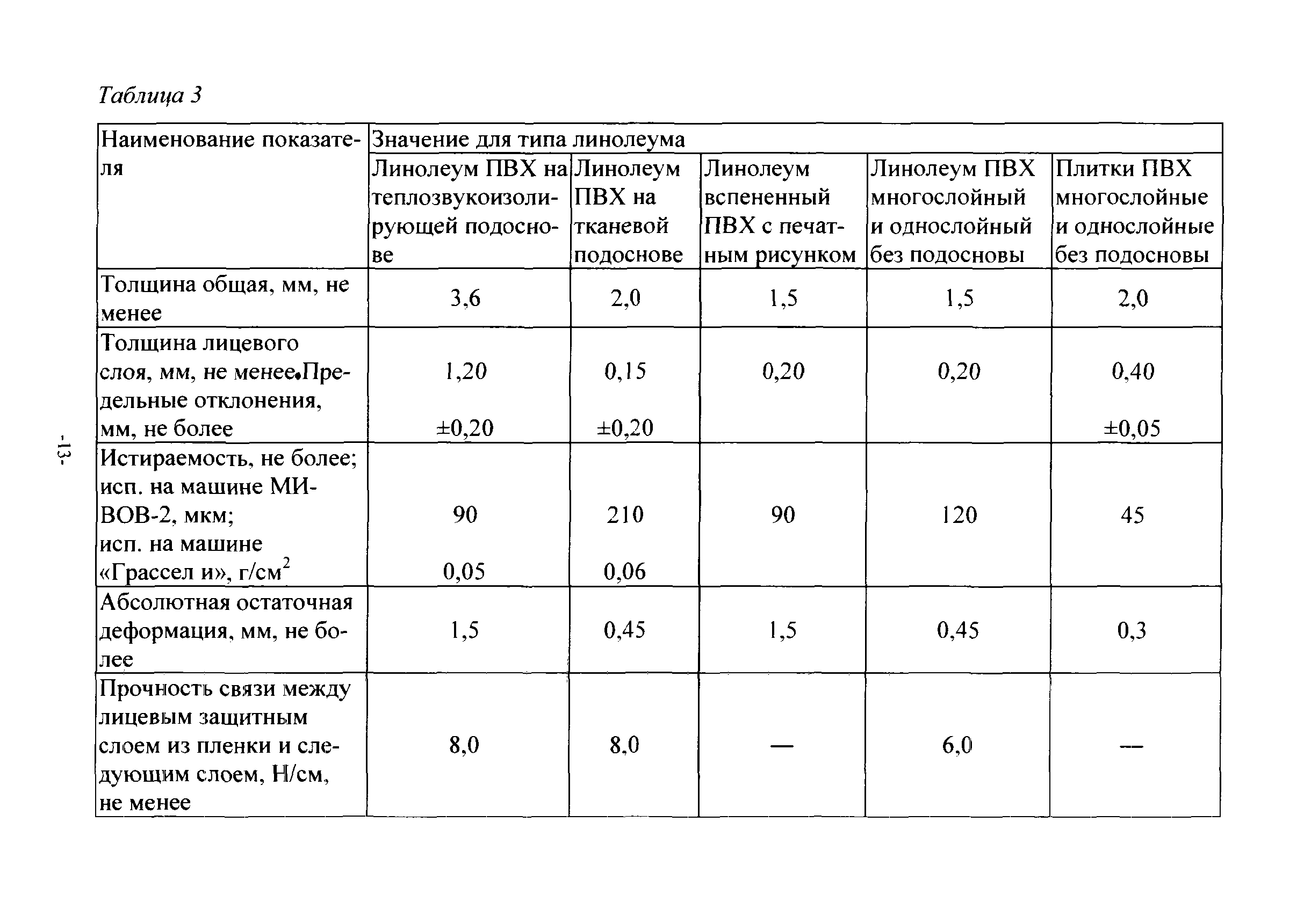 ТР 189-07