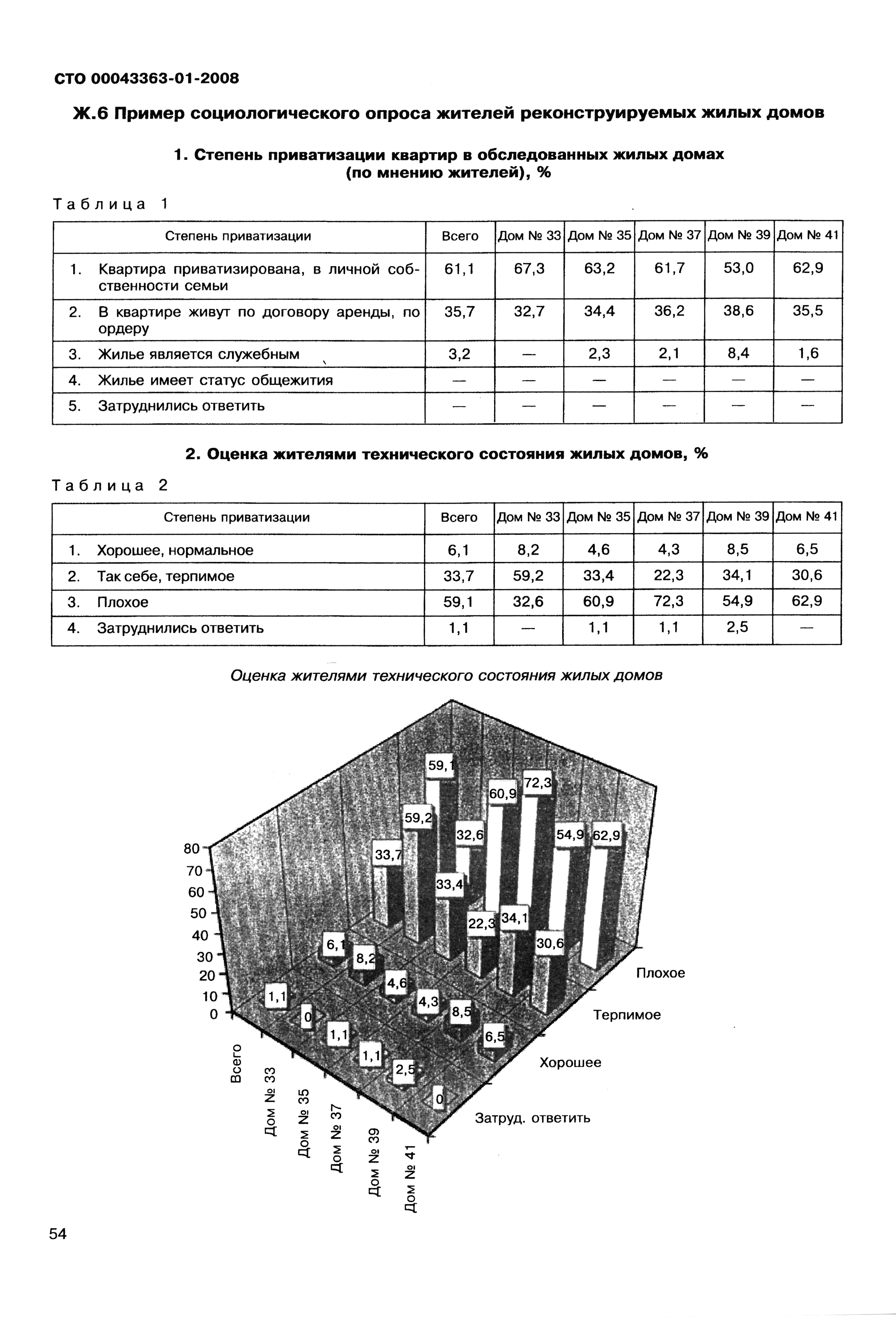 СТО 00043363-01-2008