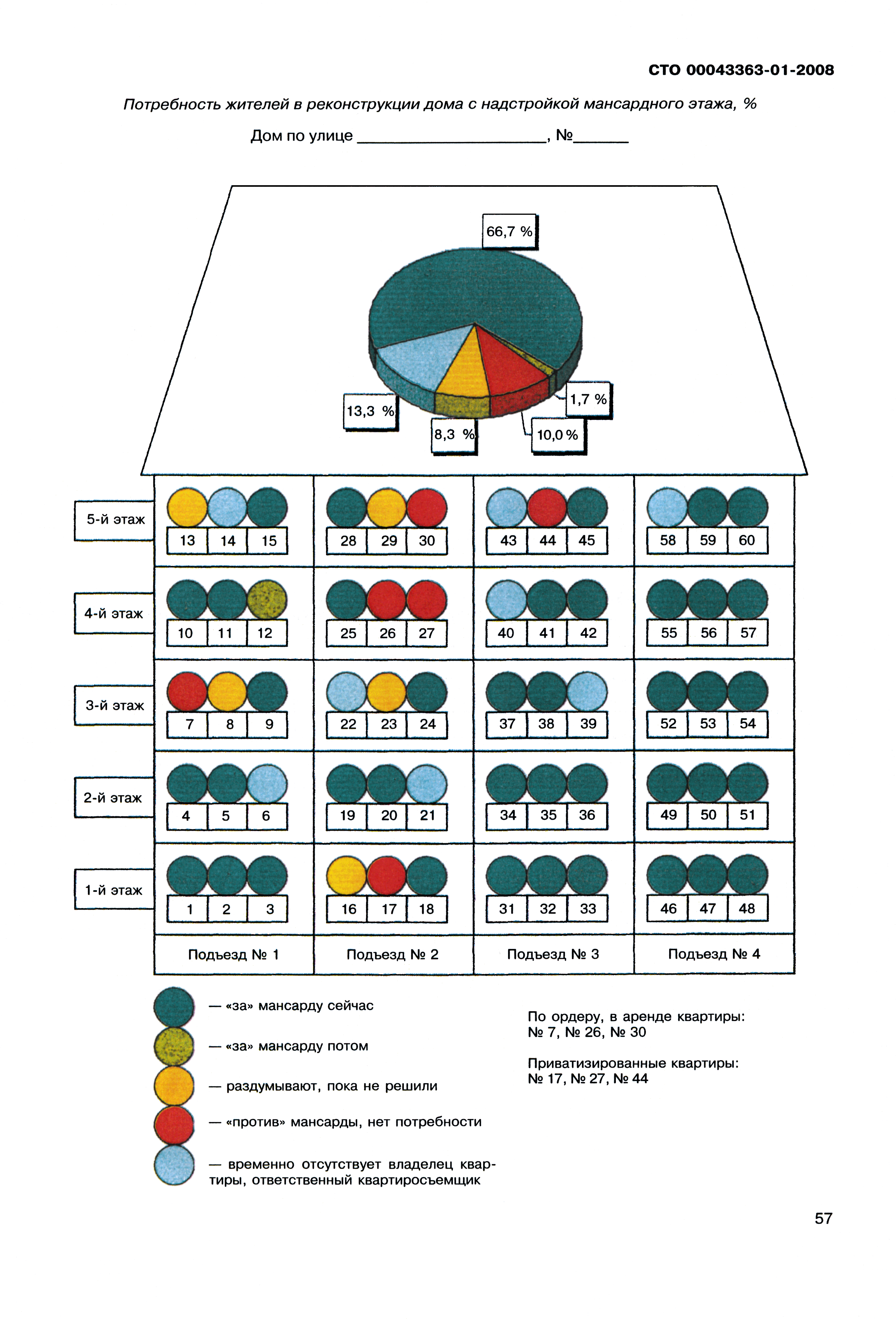 СТО 00043363-01-2008