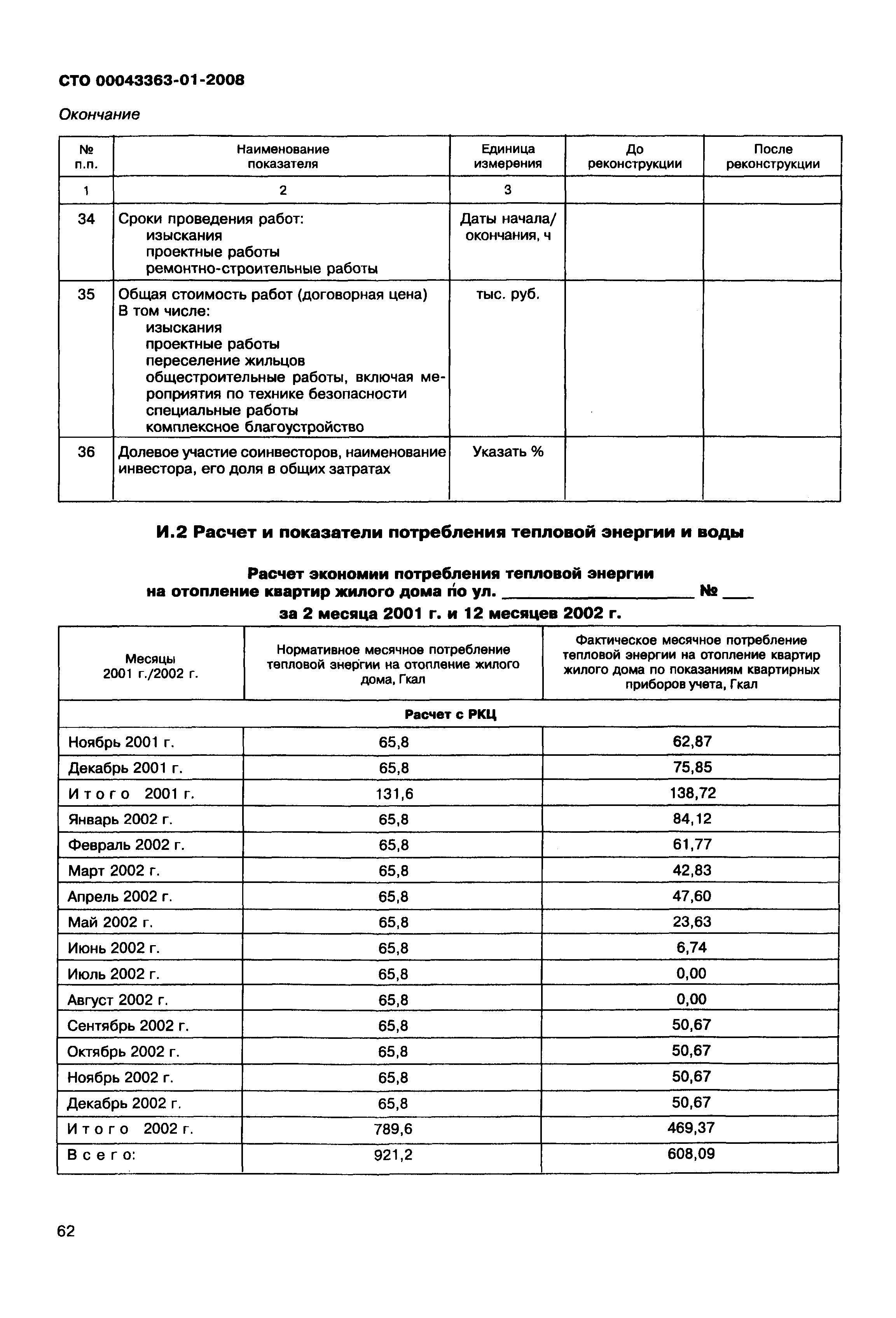 СТО 00043363-01-2008