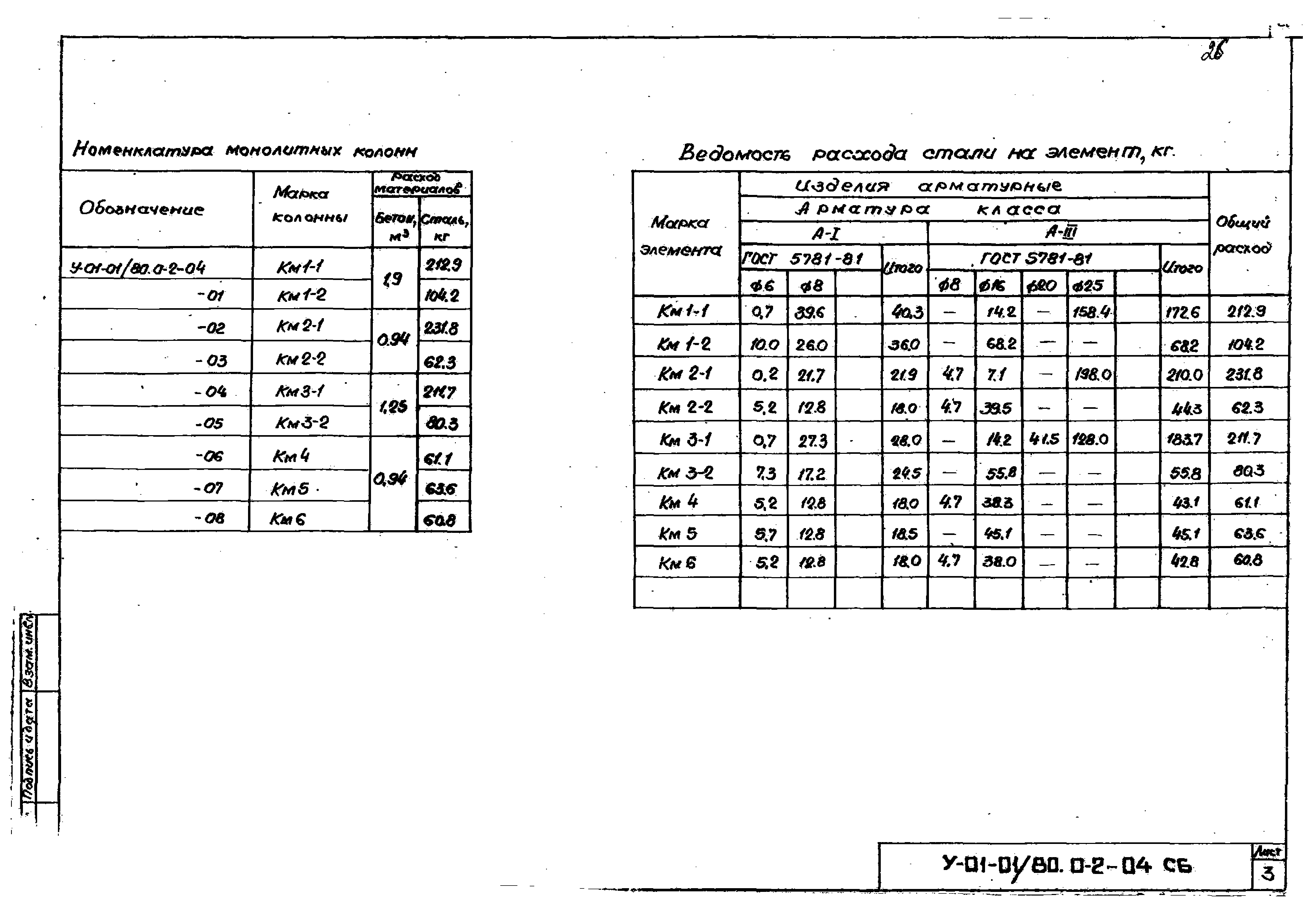 Серия У-01-01/80