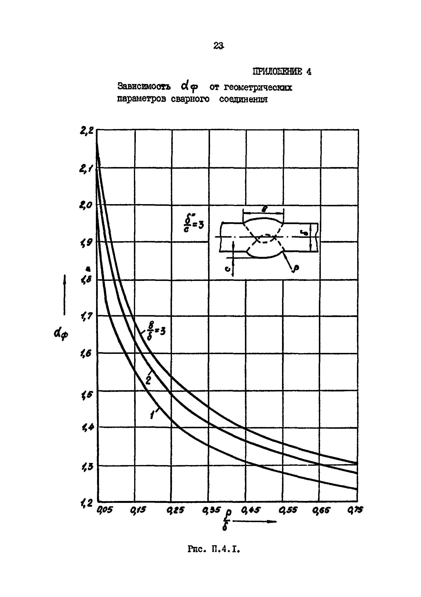 РД 39-0147103-361-86