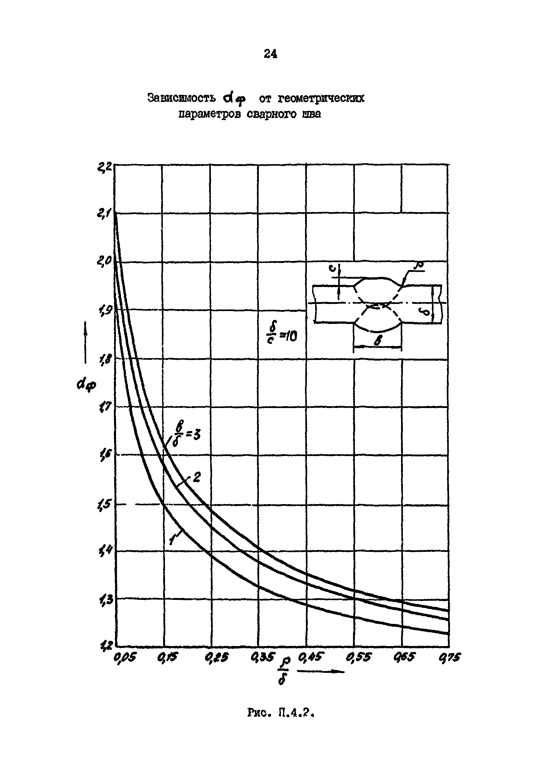 РД 39-0147103-361-86