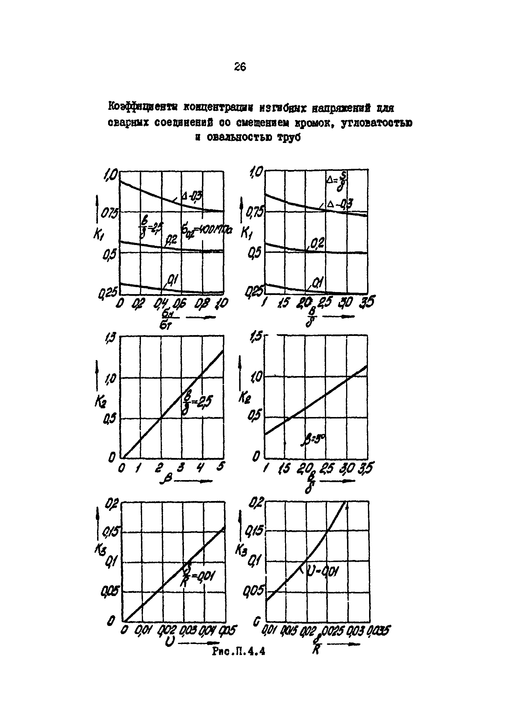 РД 39-0147103-361-86