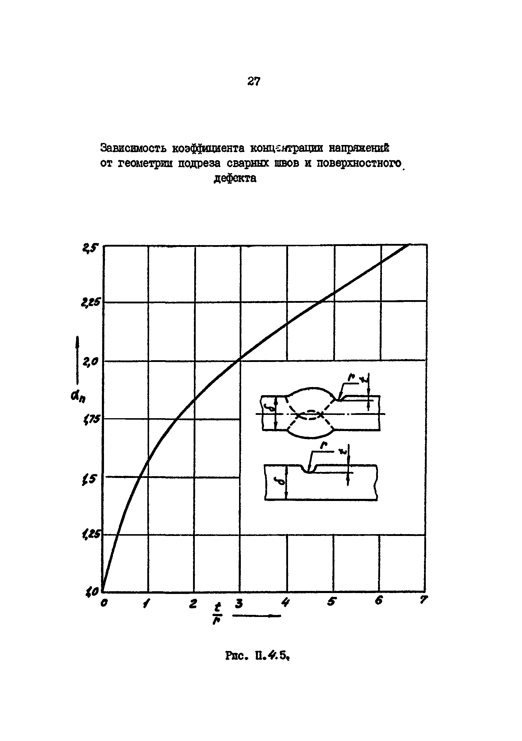 РД 39-0147103-361-86