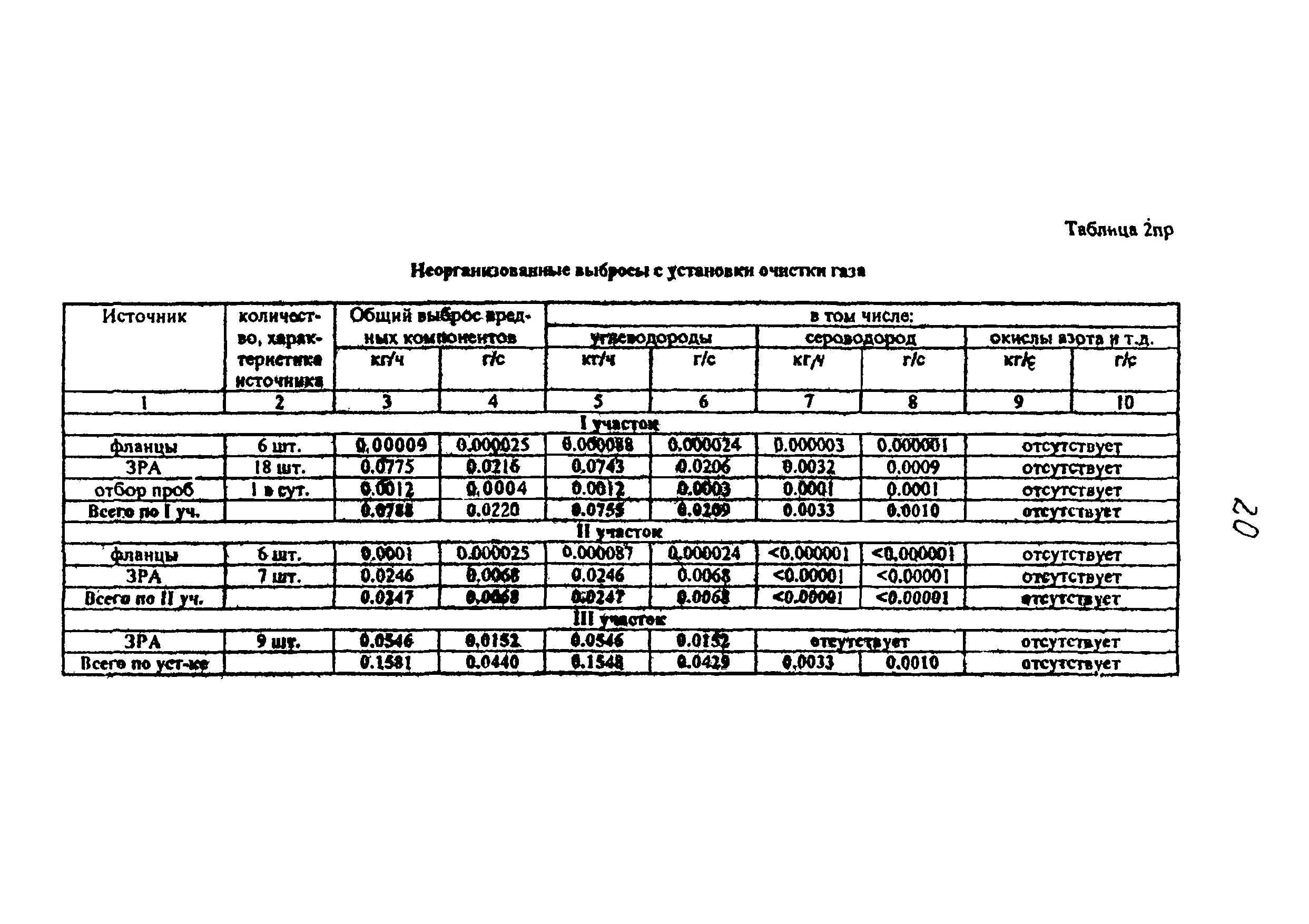 РД 39-142-96