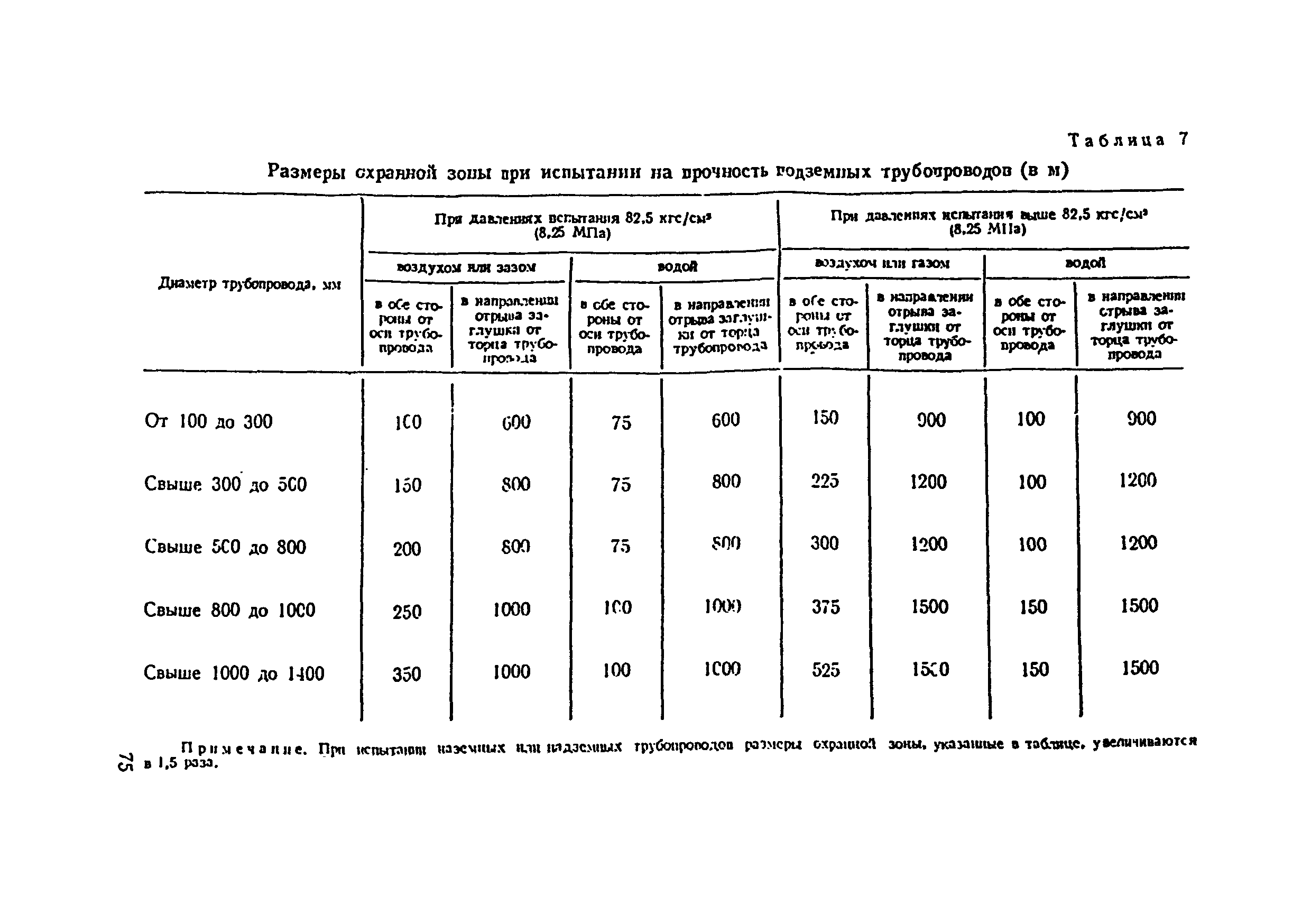 Правила 