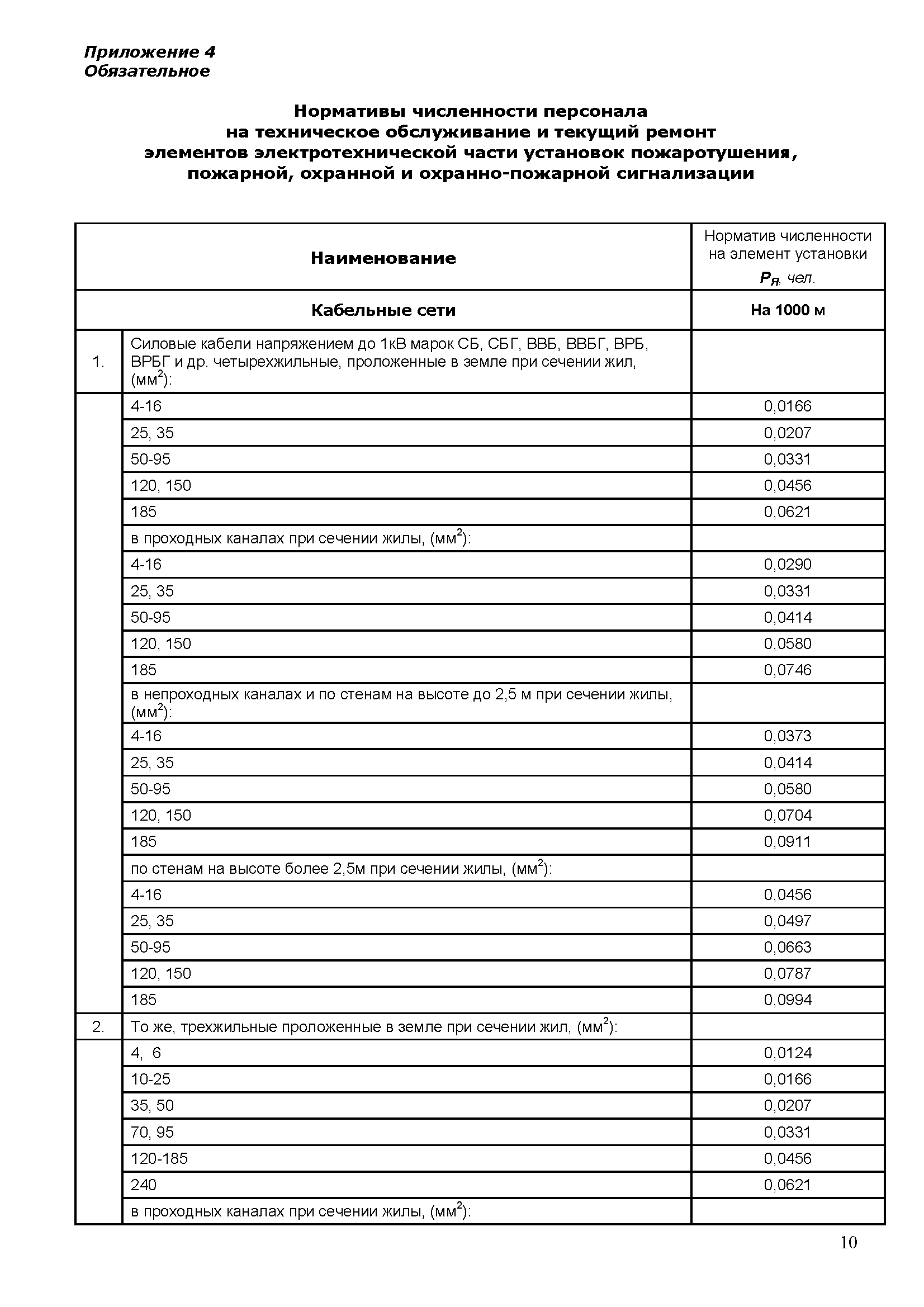 РТМ 25.488-82