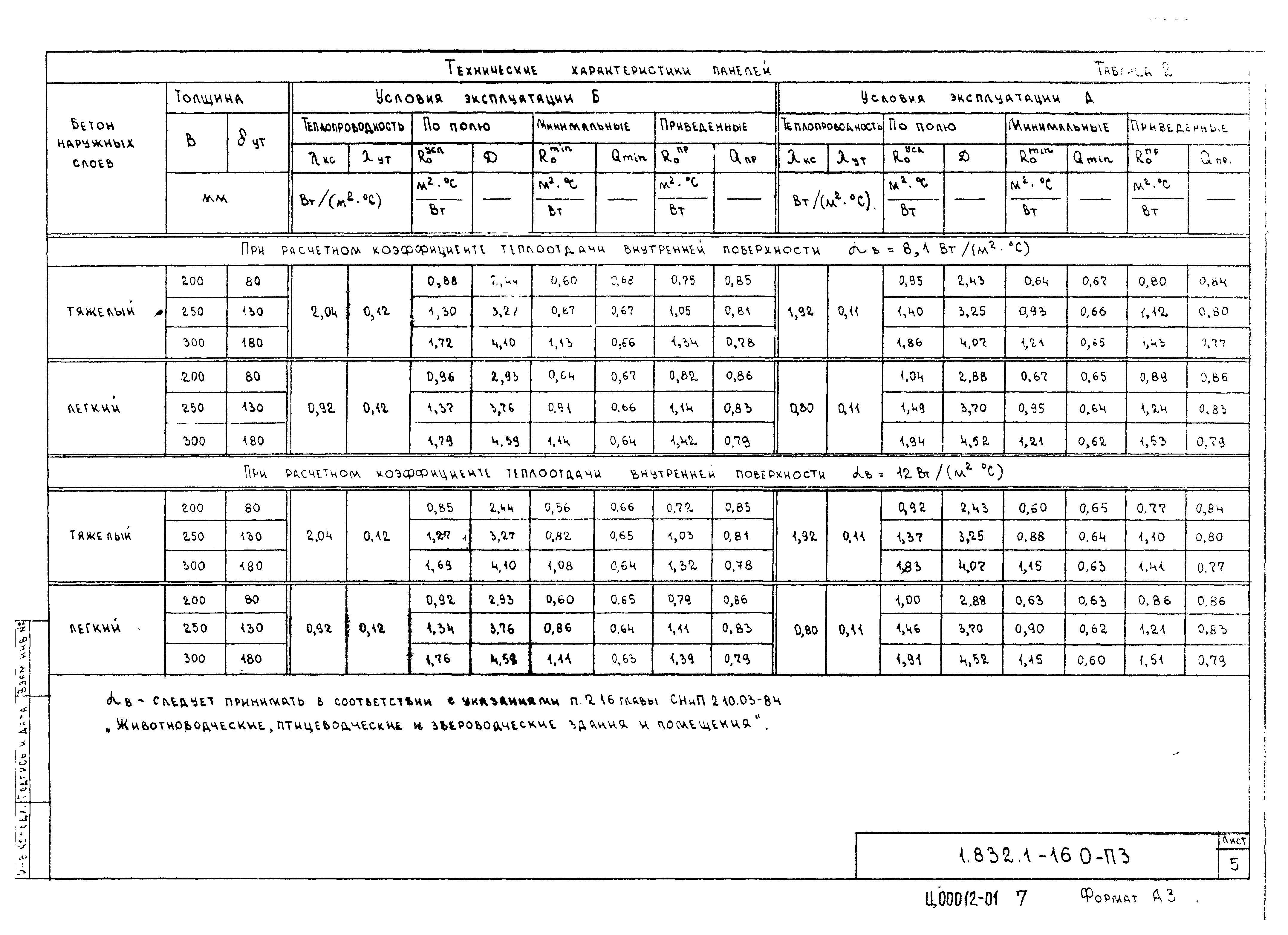 Серия 1.832.1-16