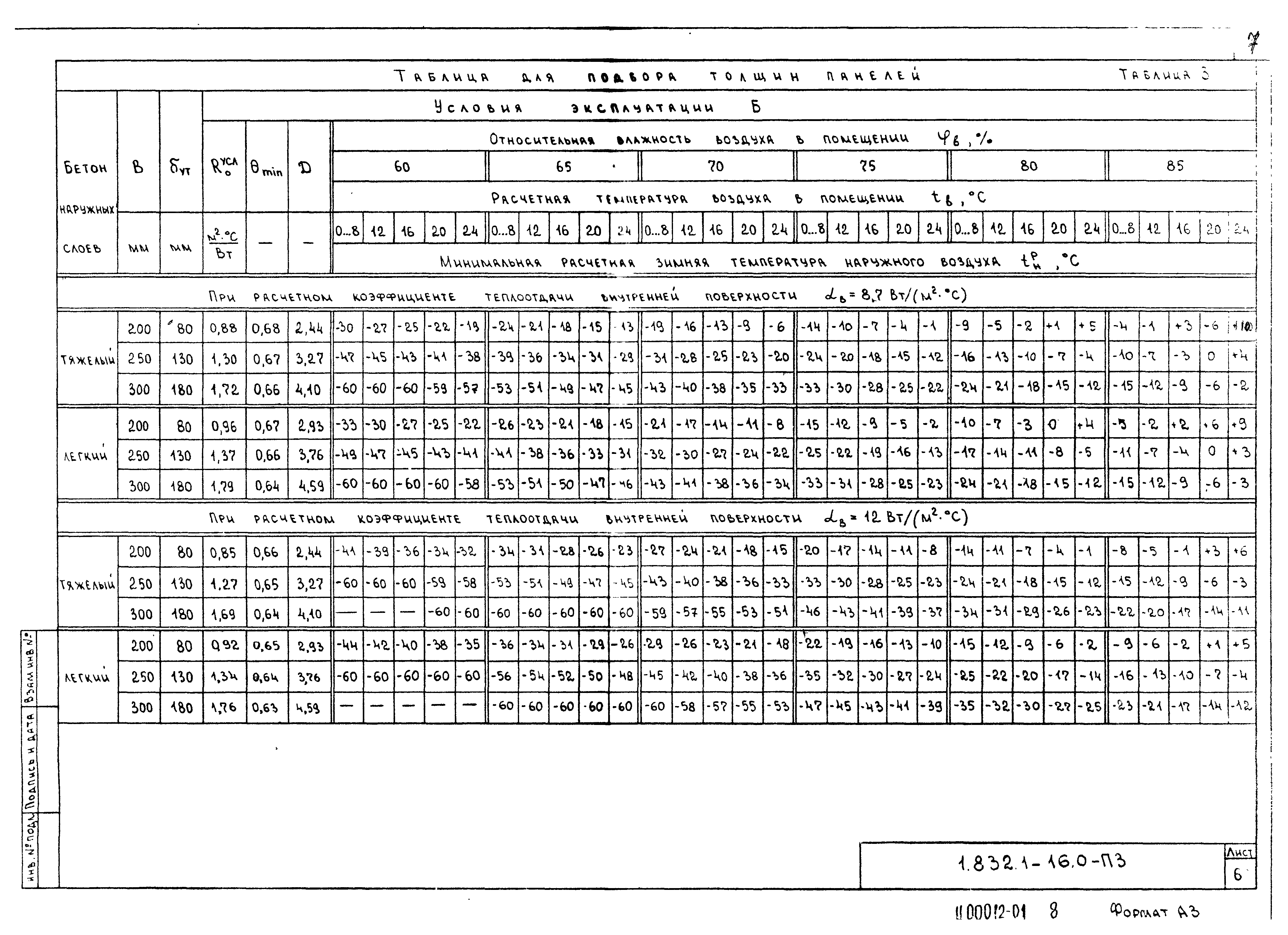 Серия 1.832.1-16