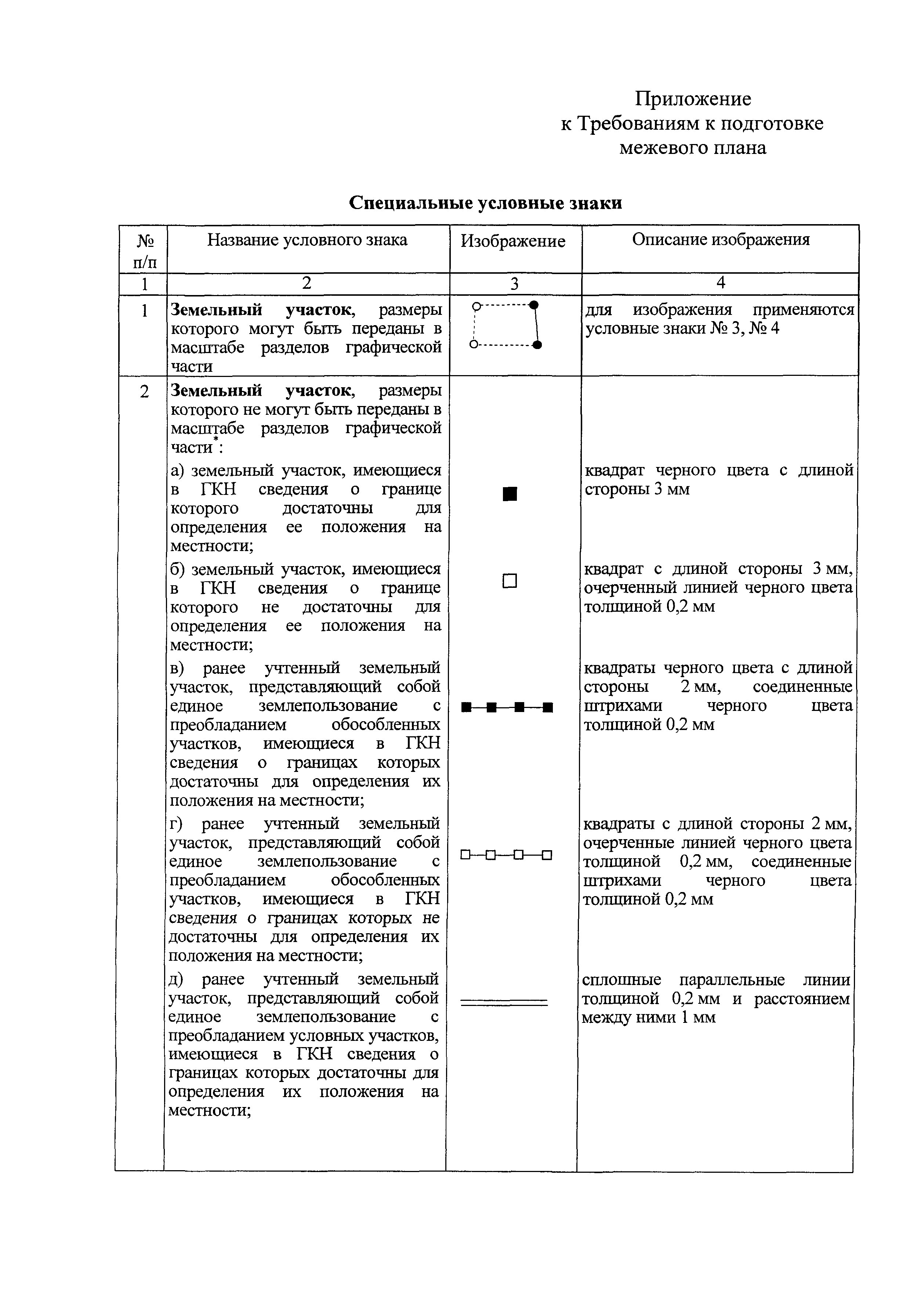 Приказ 412