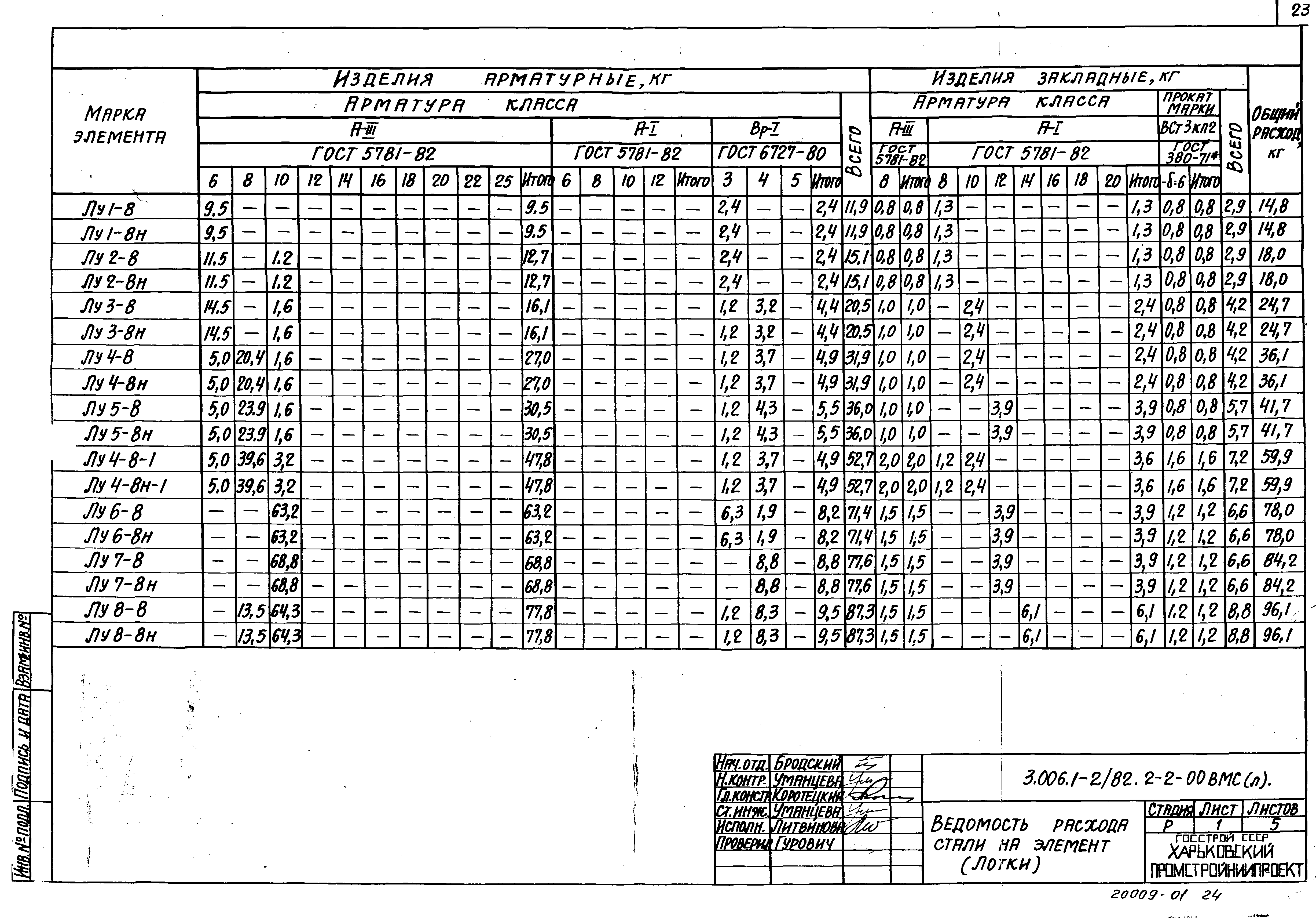 Серия 3.006.1-2/82