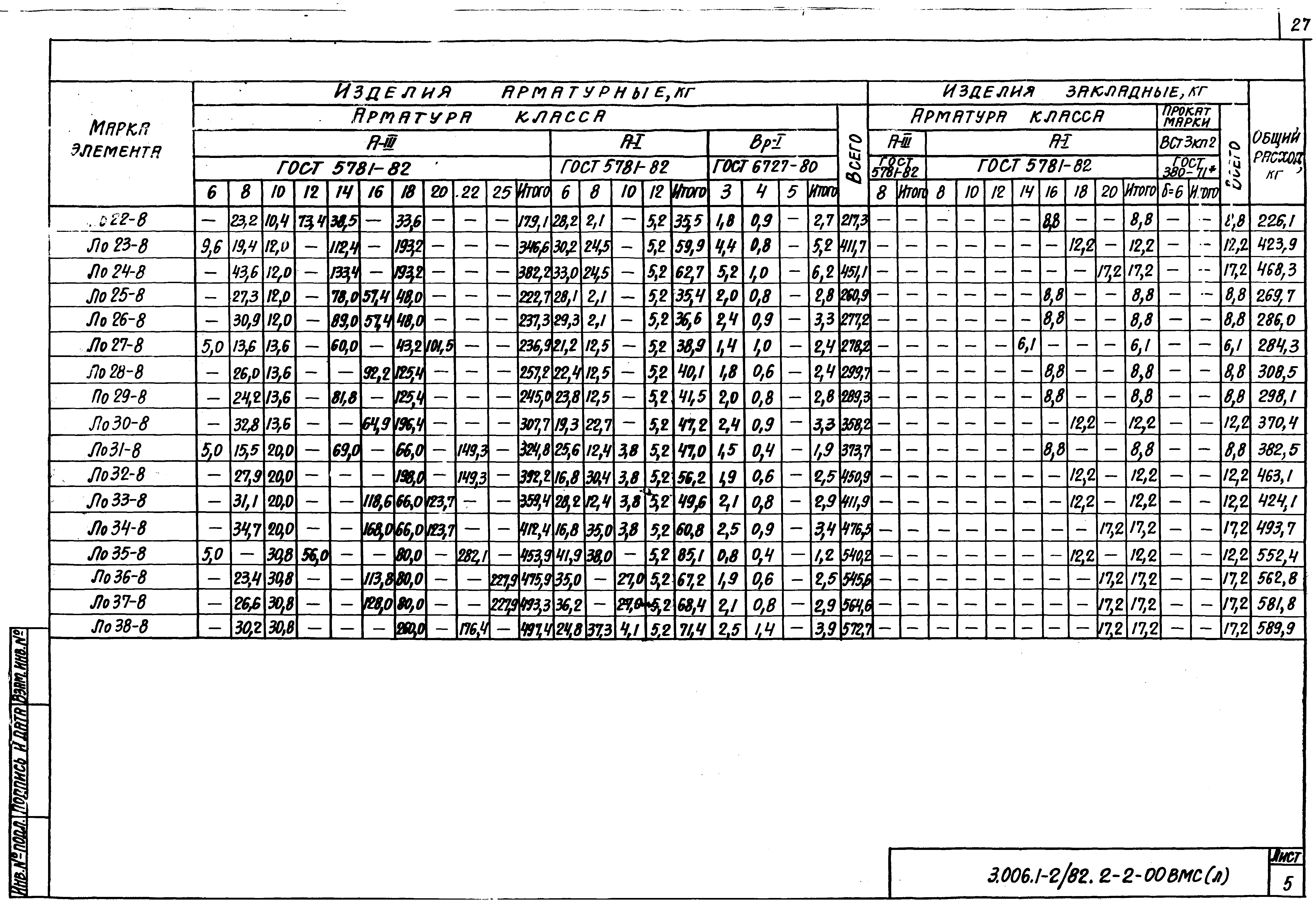 Серия 3.006.1-2/82