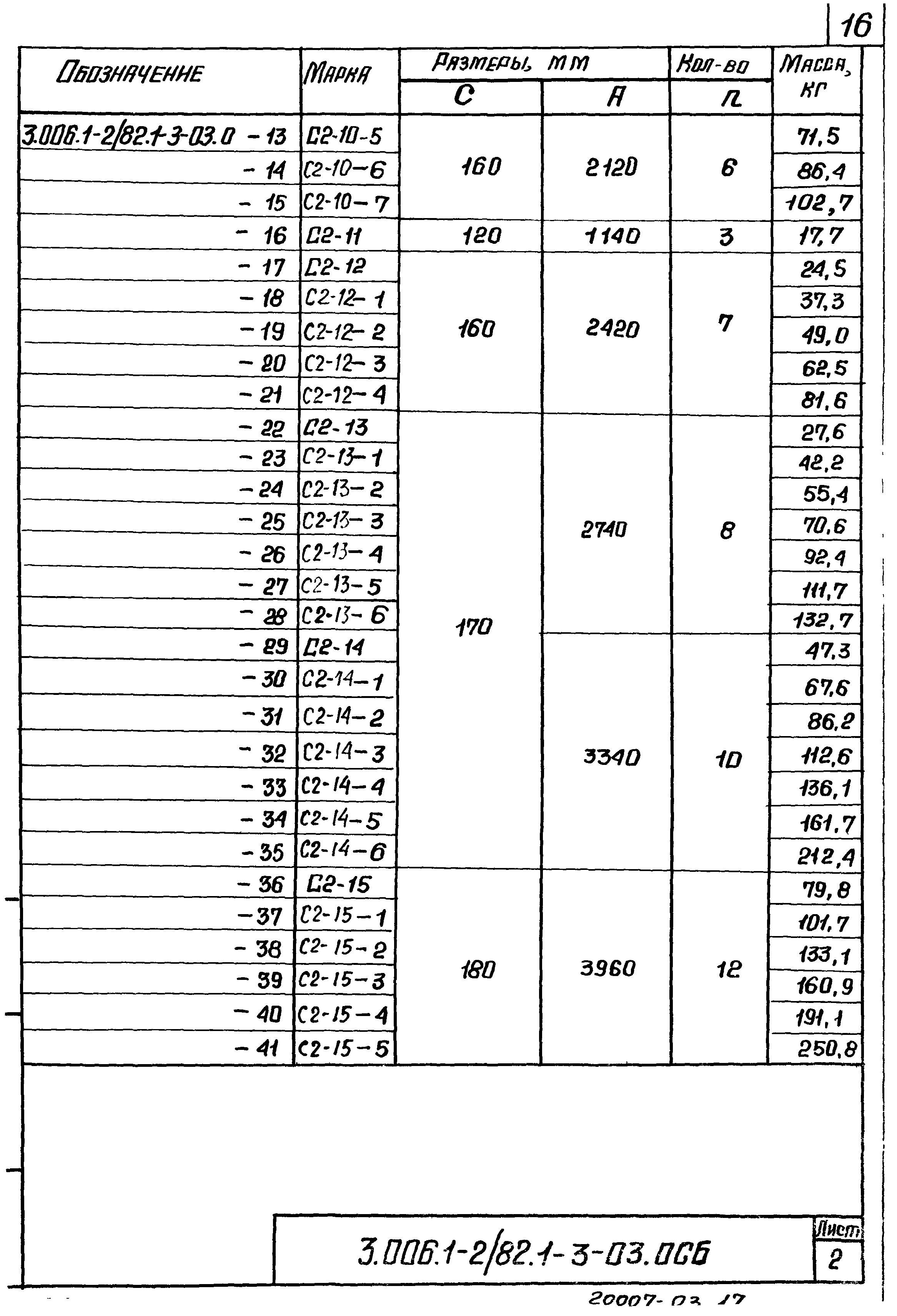 Серия 3.006.1-2/82