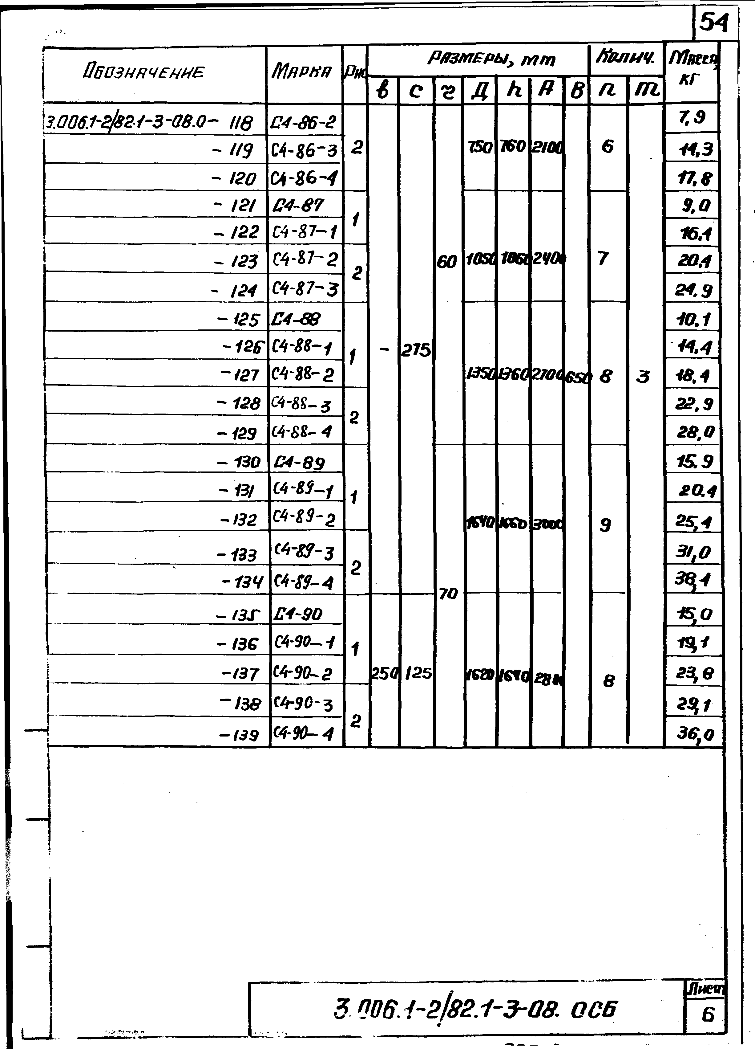 Серия 3.006.1-2/82