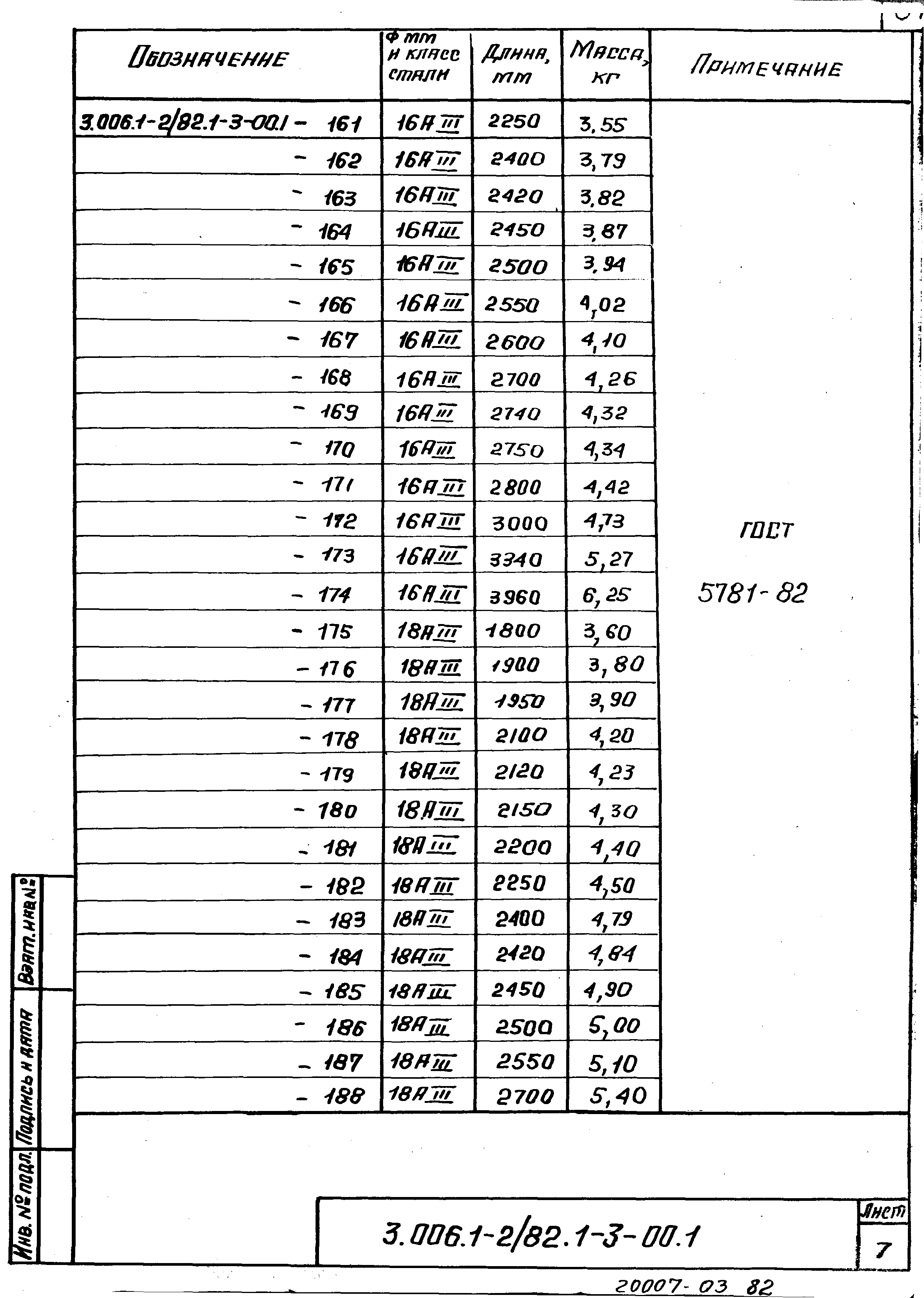 Серия 3.006.1-2/82