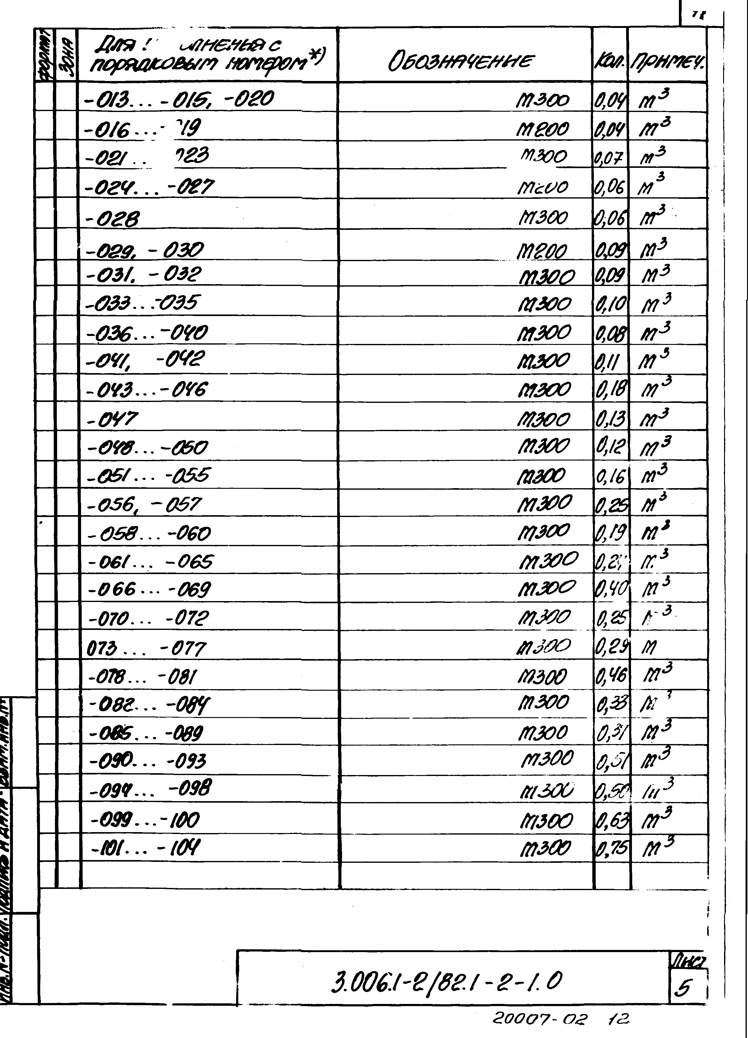 Серия 3.006.1-2/82