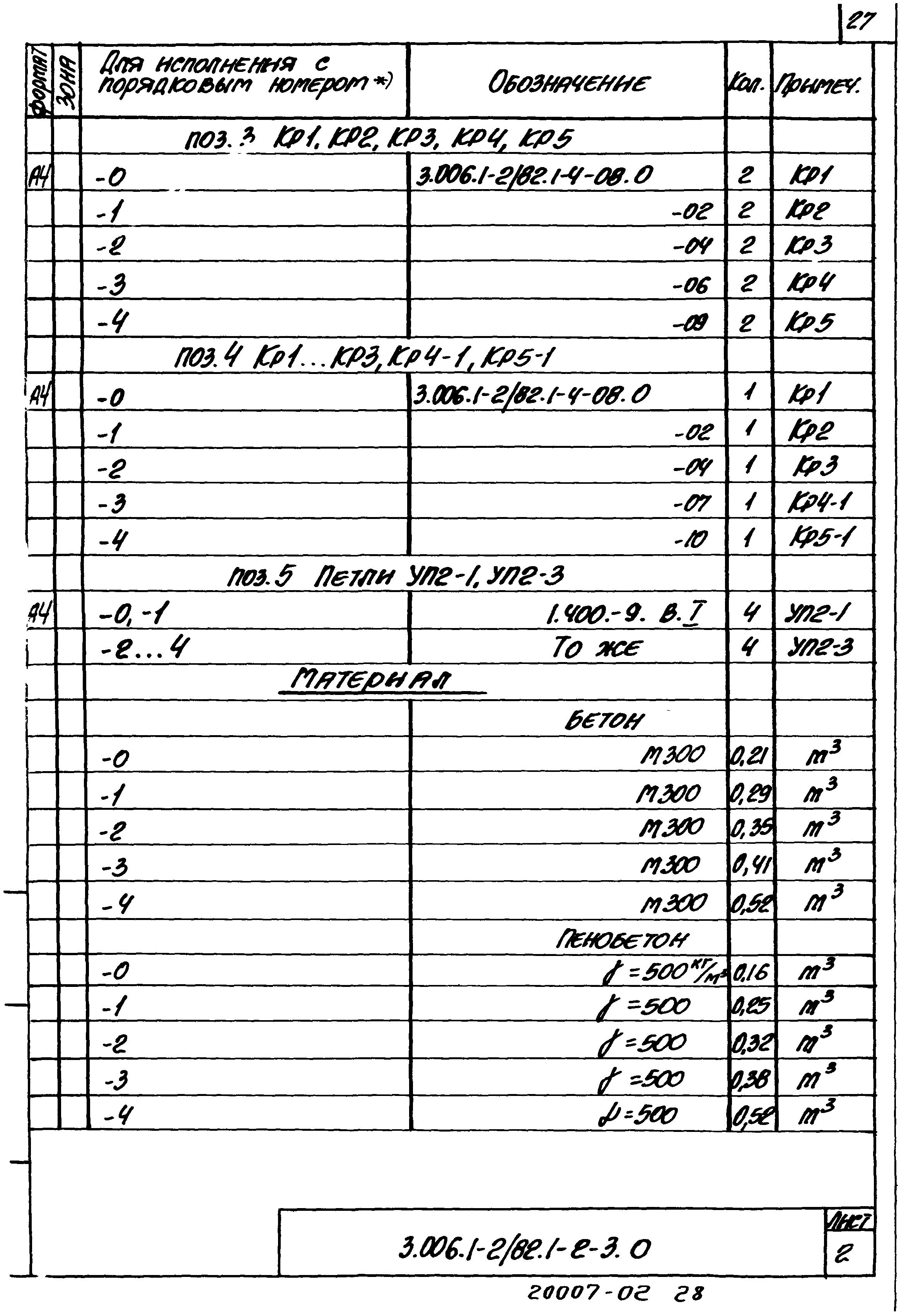 Серия 3.006.1-2/82