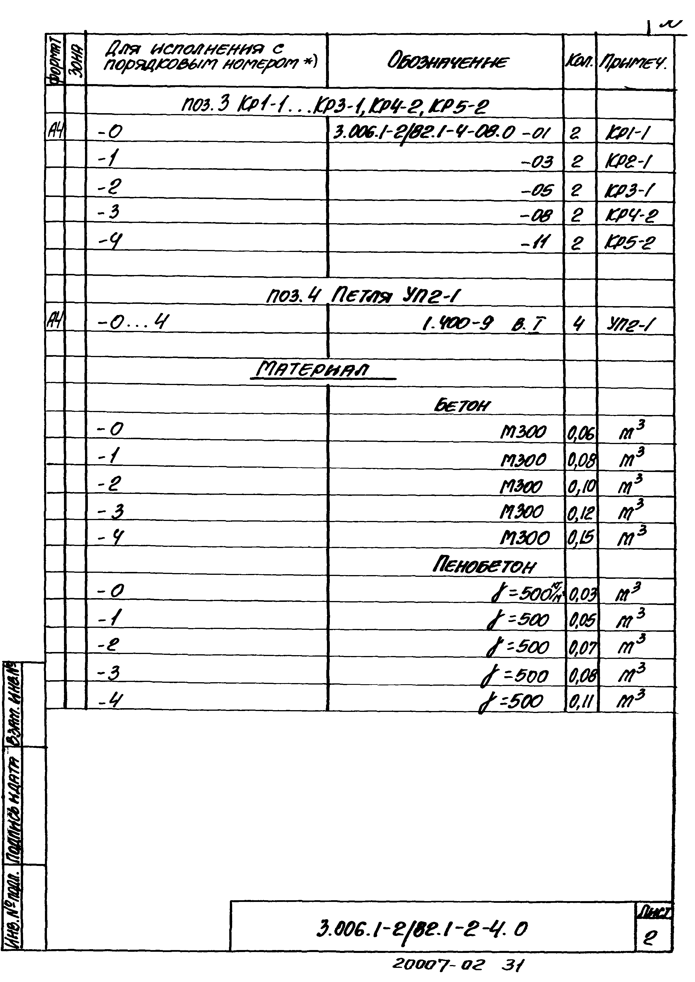 Серия 3.006.1-2/82