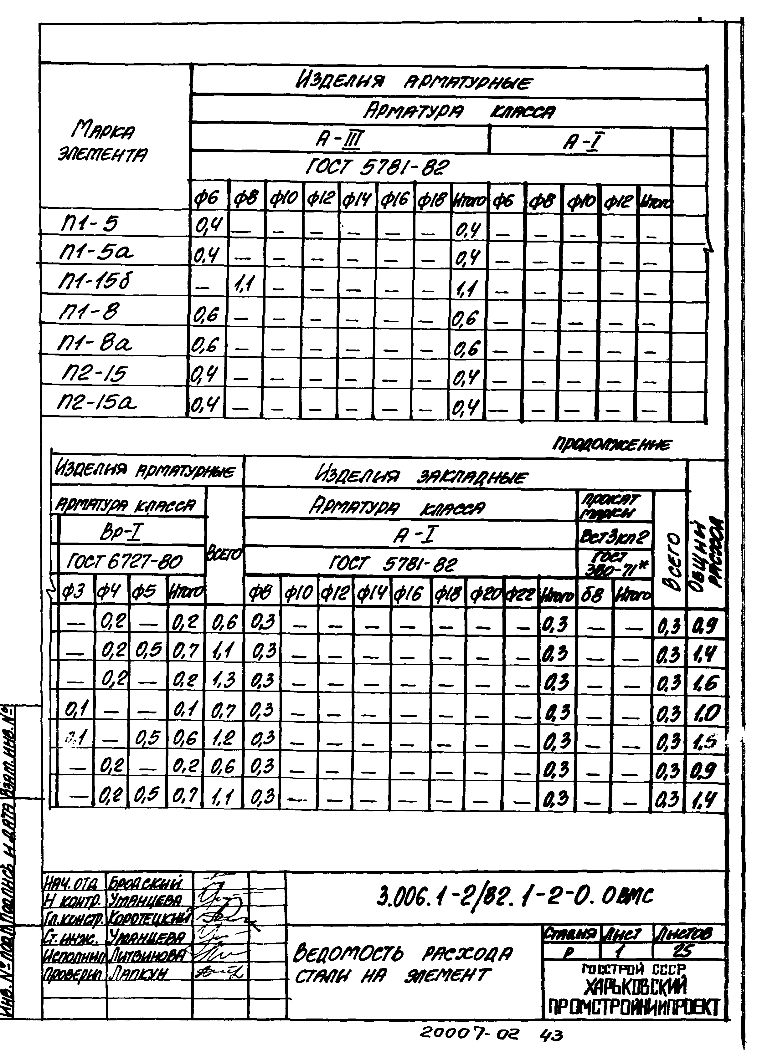 Серия 3.006.1-2/82