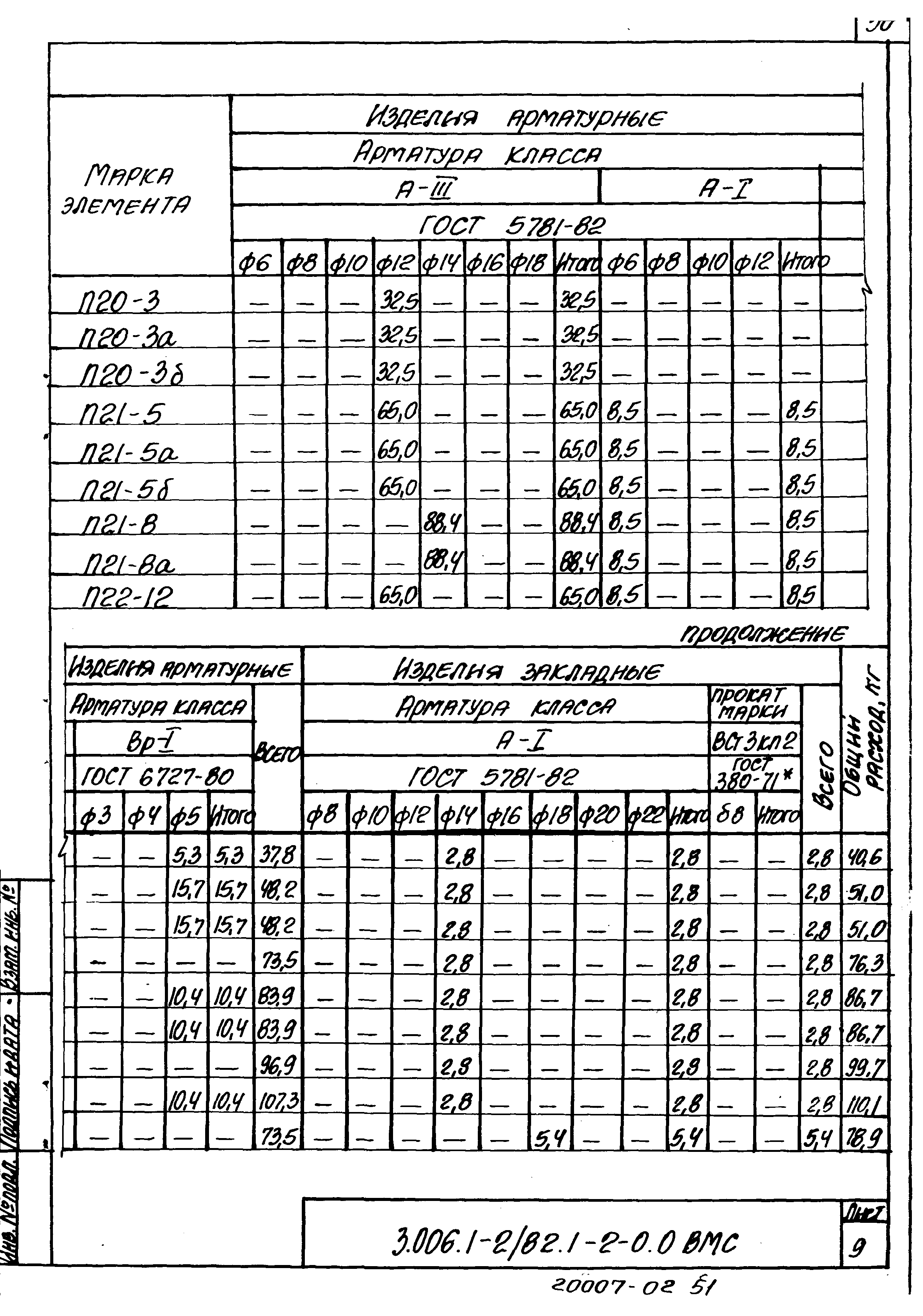 Серия 3.006.1-2/82